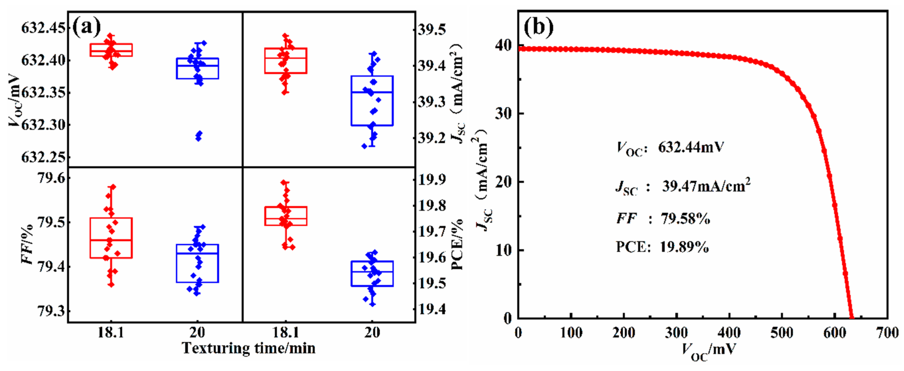 Materials 13 00564 g012