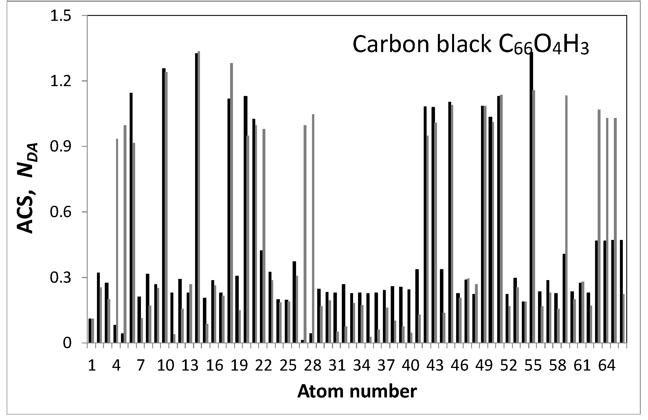 Materials 13 00565 g003b