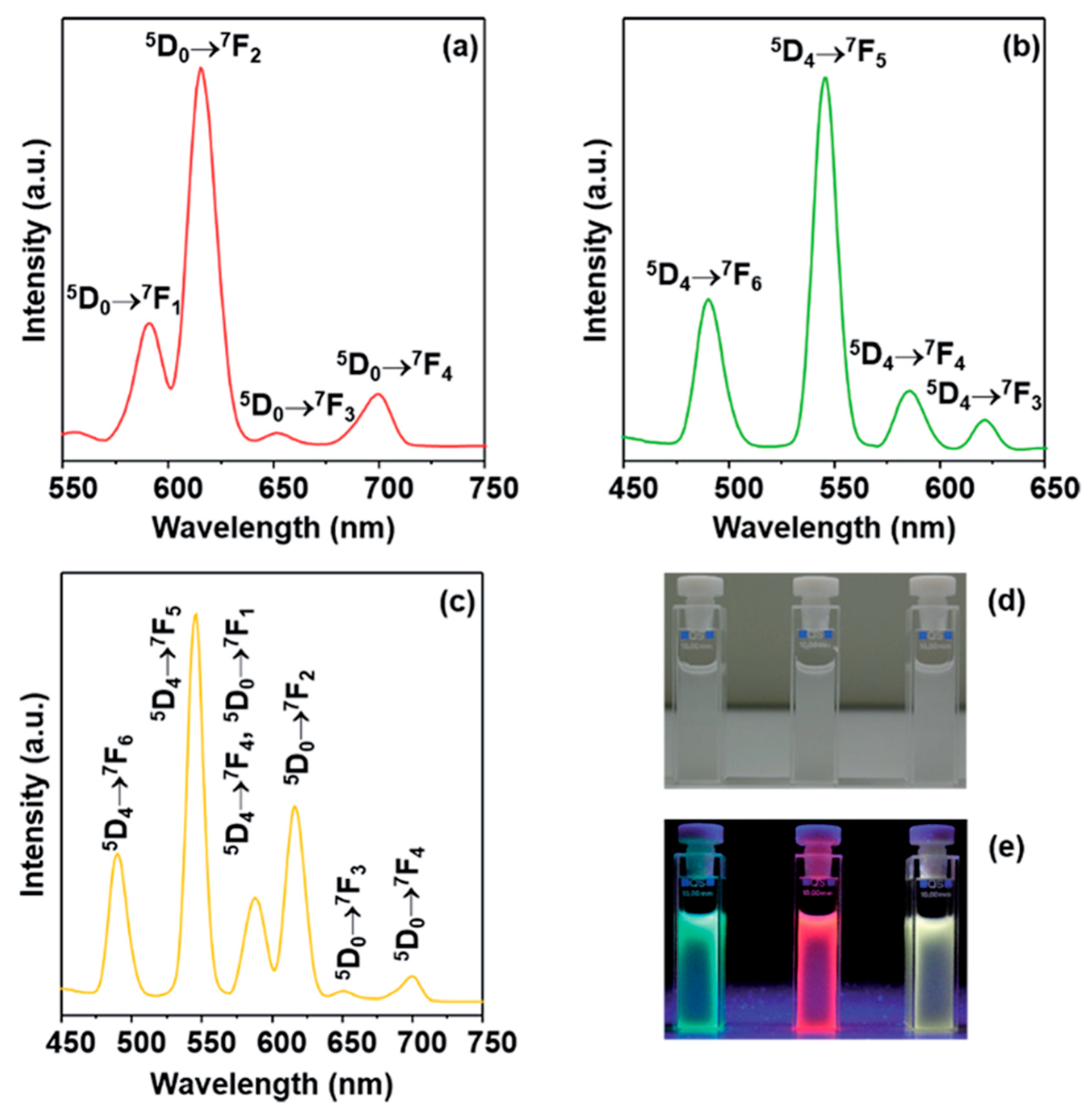 Materials 13 00566 g007