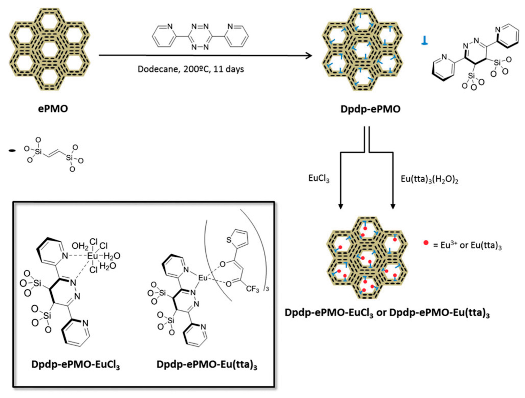 Materials 13 00566 g008