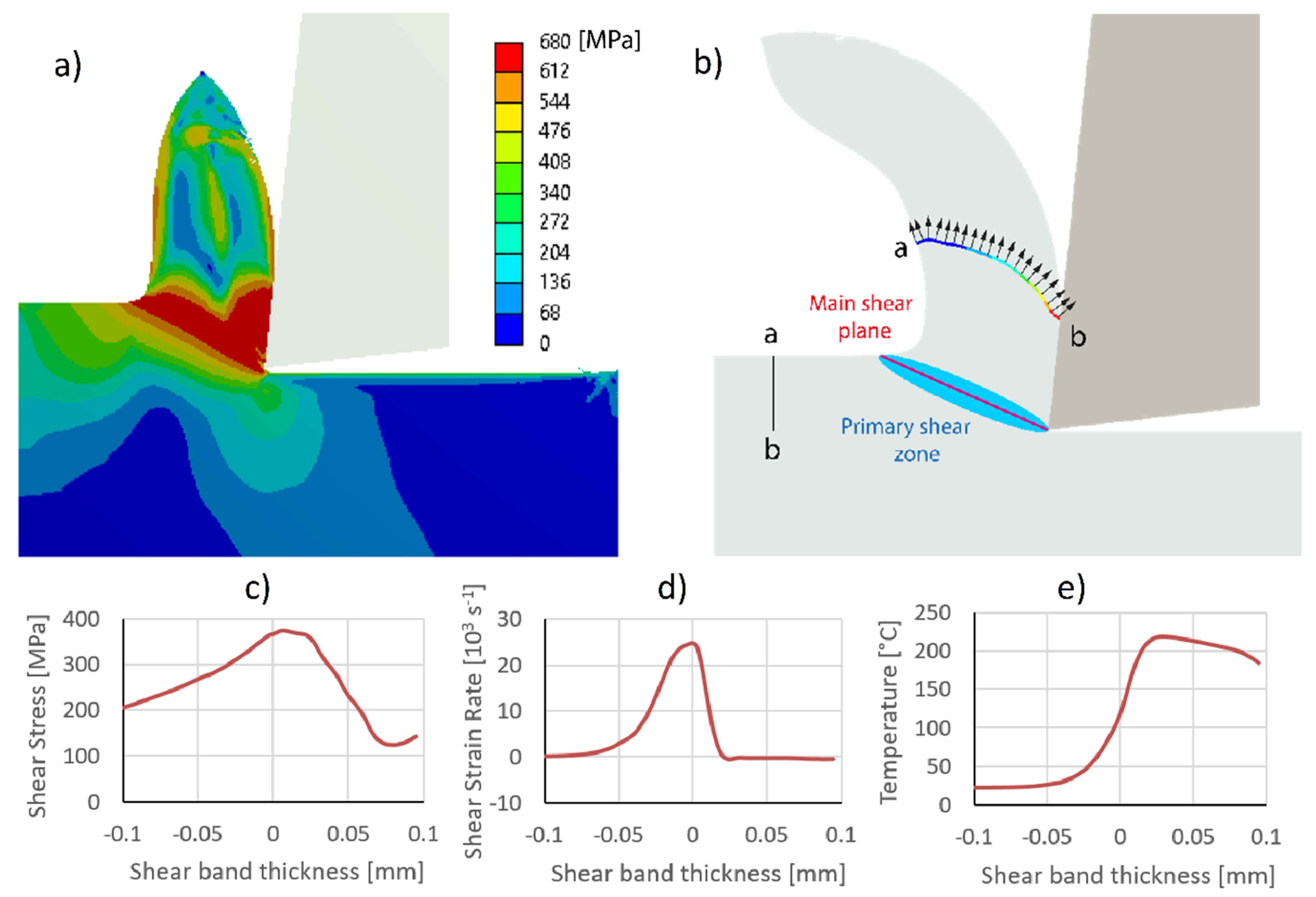 Materials 13 00567 g003