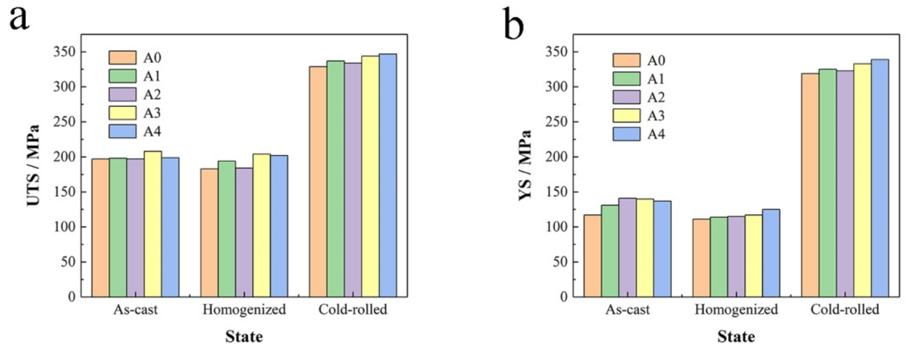 Materials 13 00568 g006a