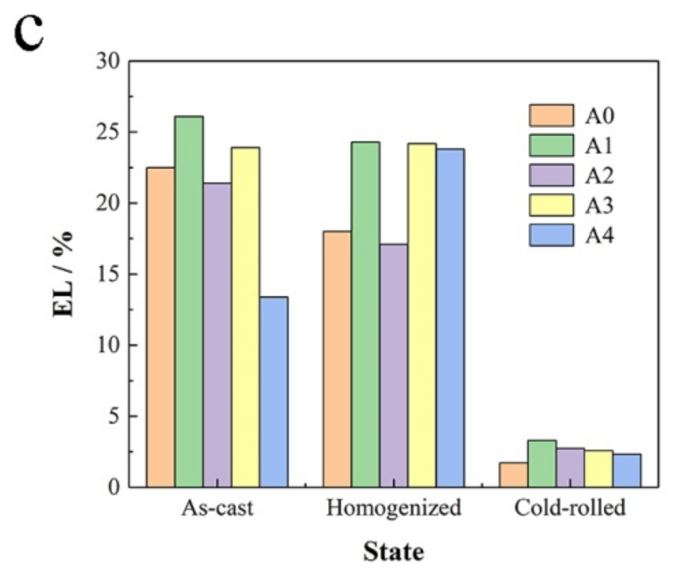 Materials 13 00568 g006b
