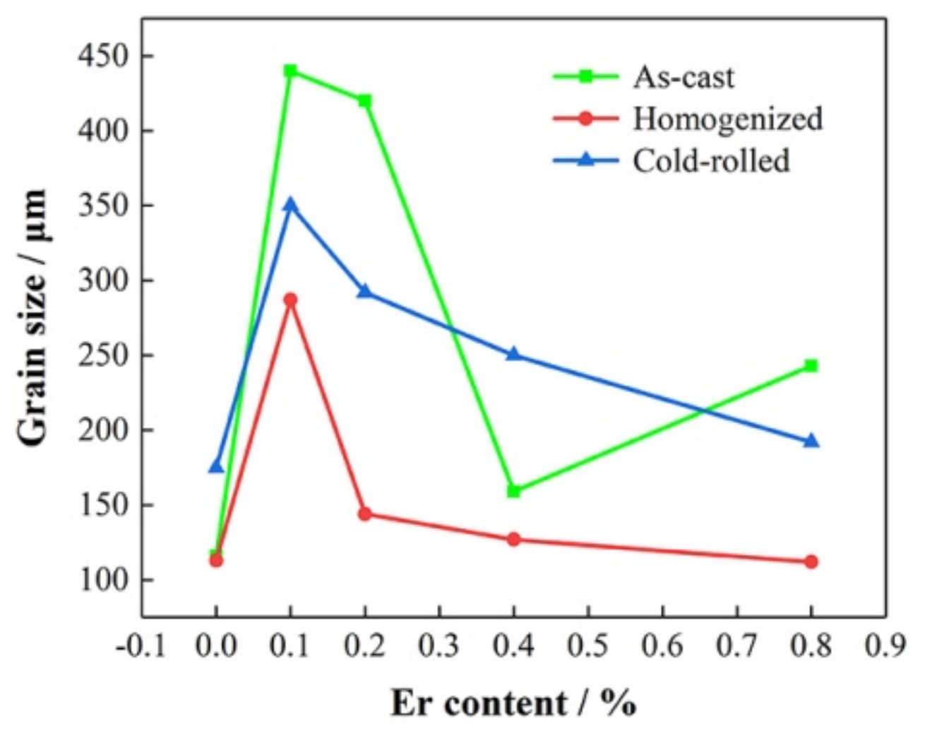 Materials 13 00568 g007