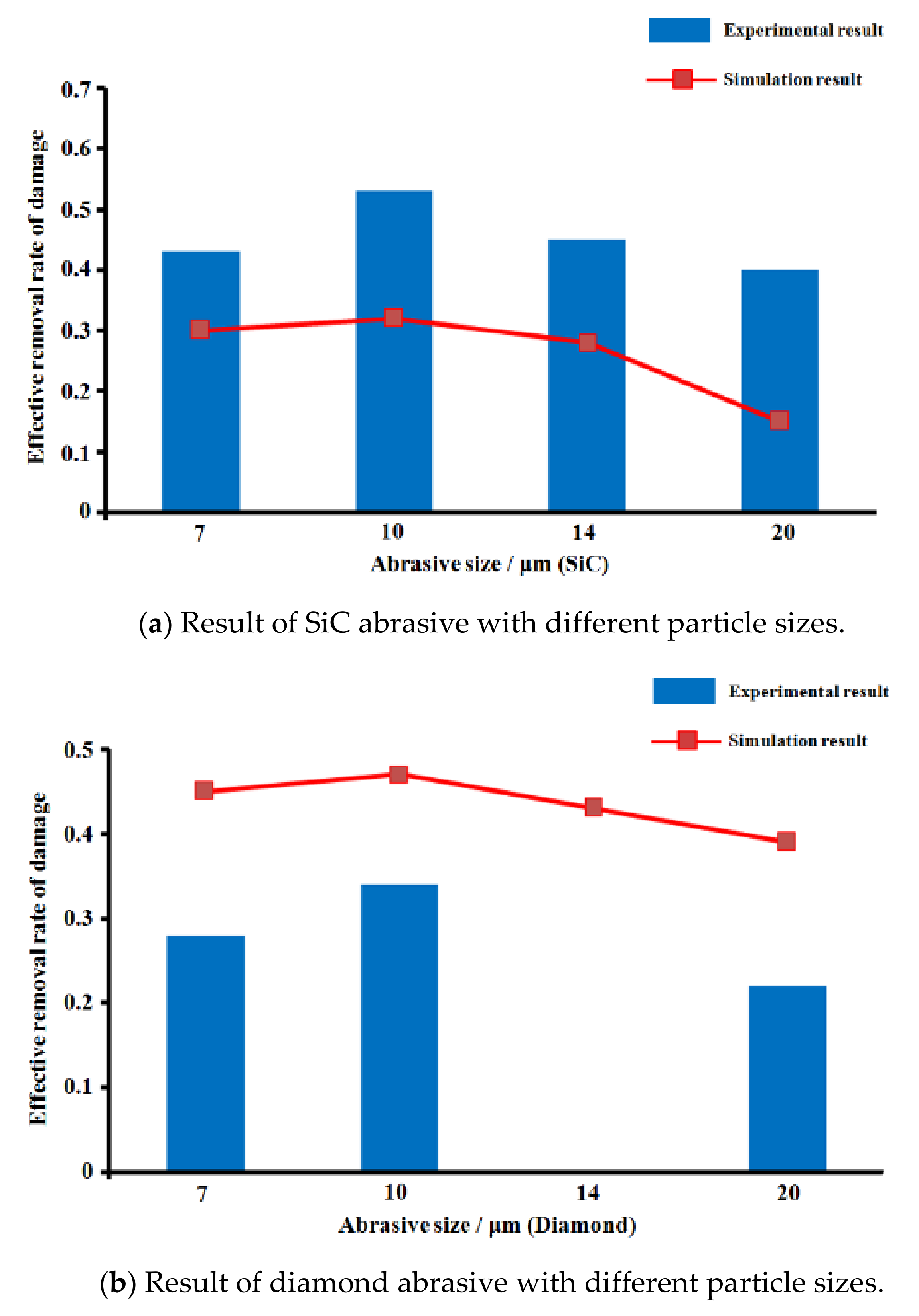 Materials 13 00569 g007