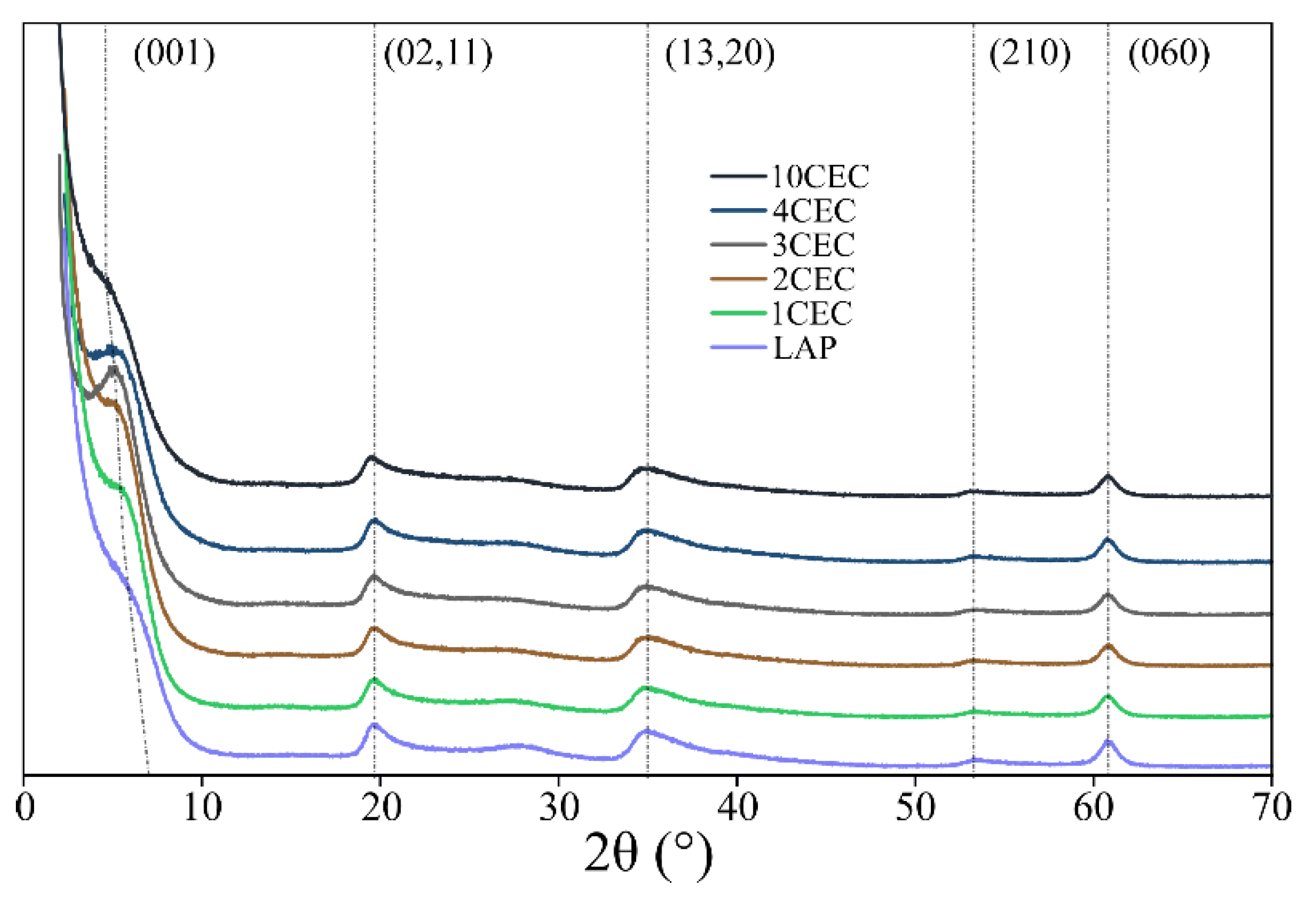 Materials 13 00572 g001