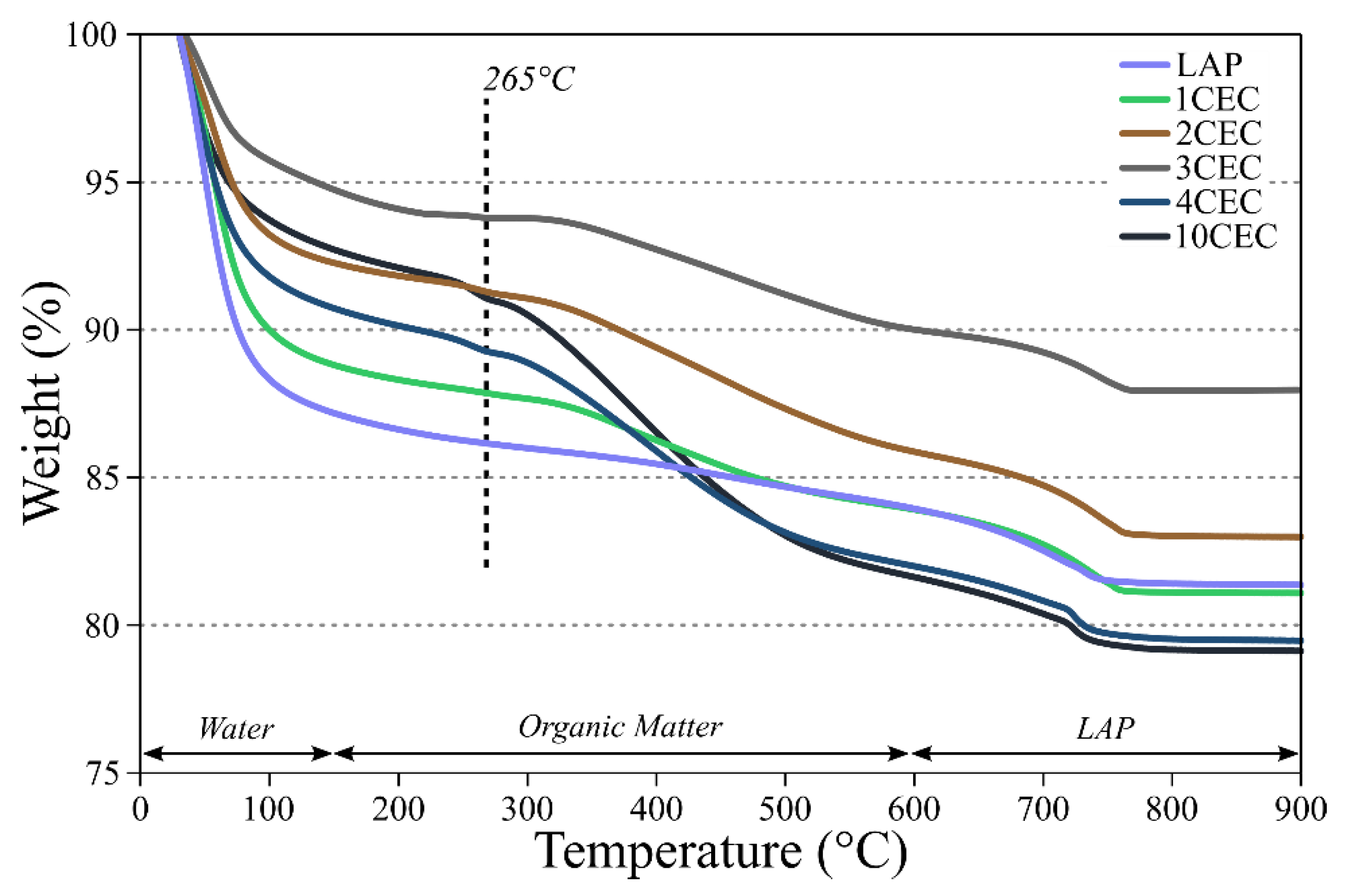 Materials 13 00572 g002