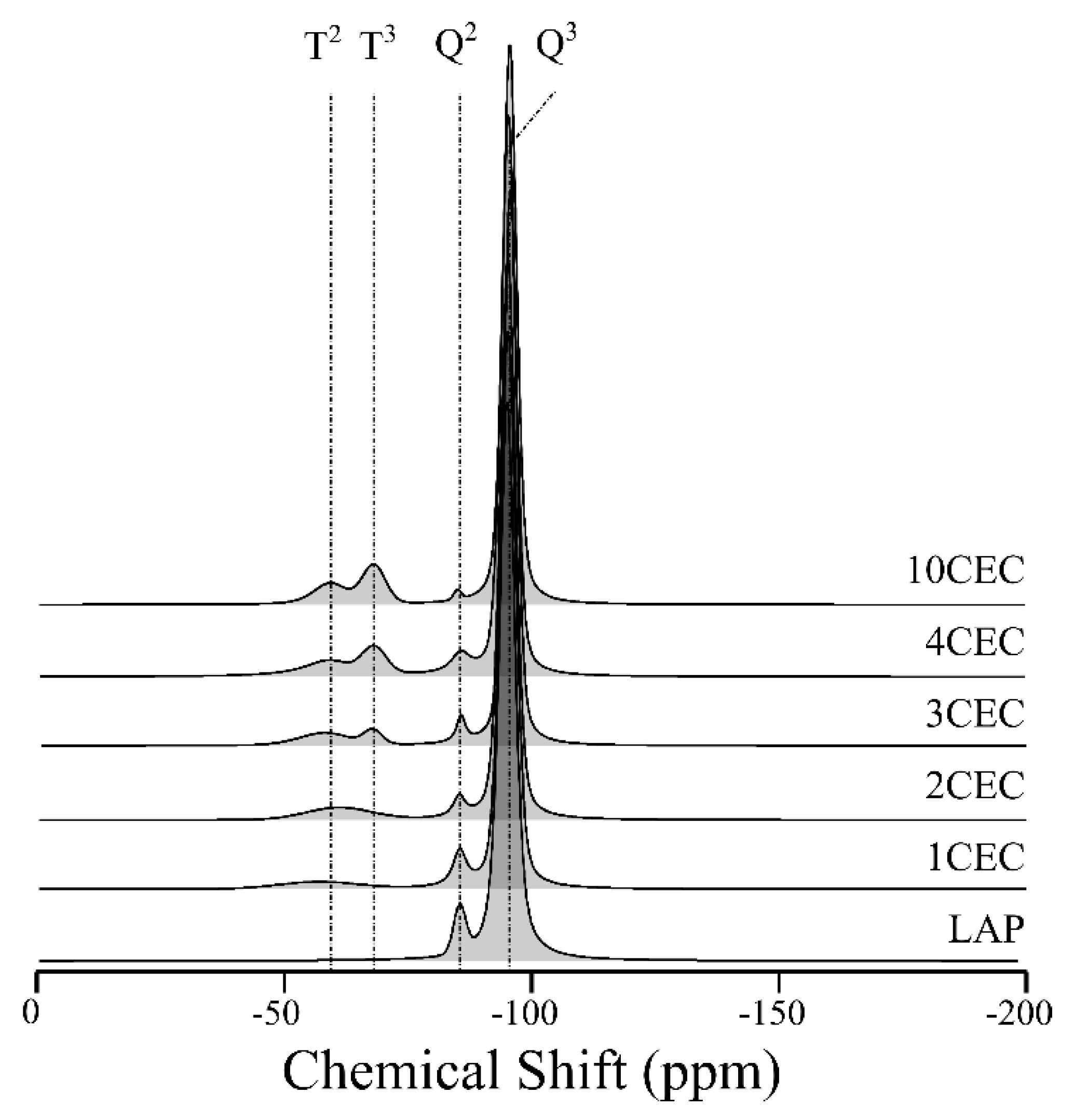 Materials 13 00572 g003