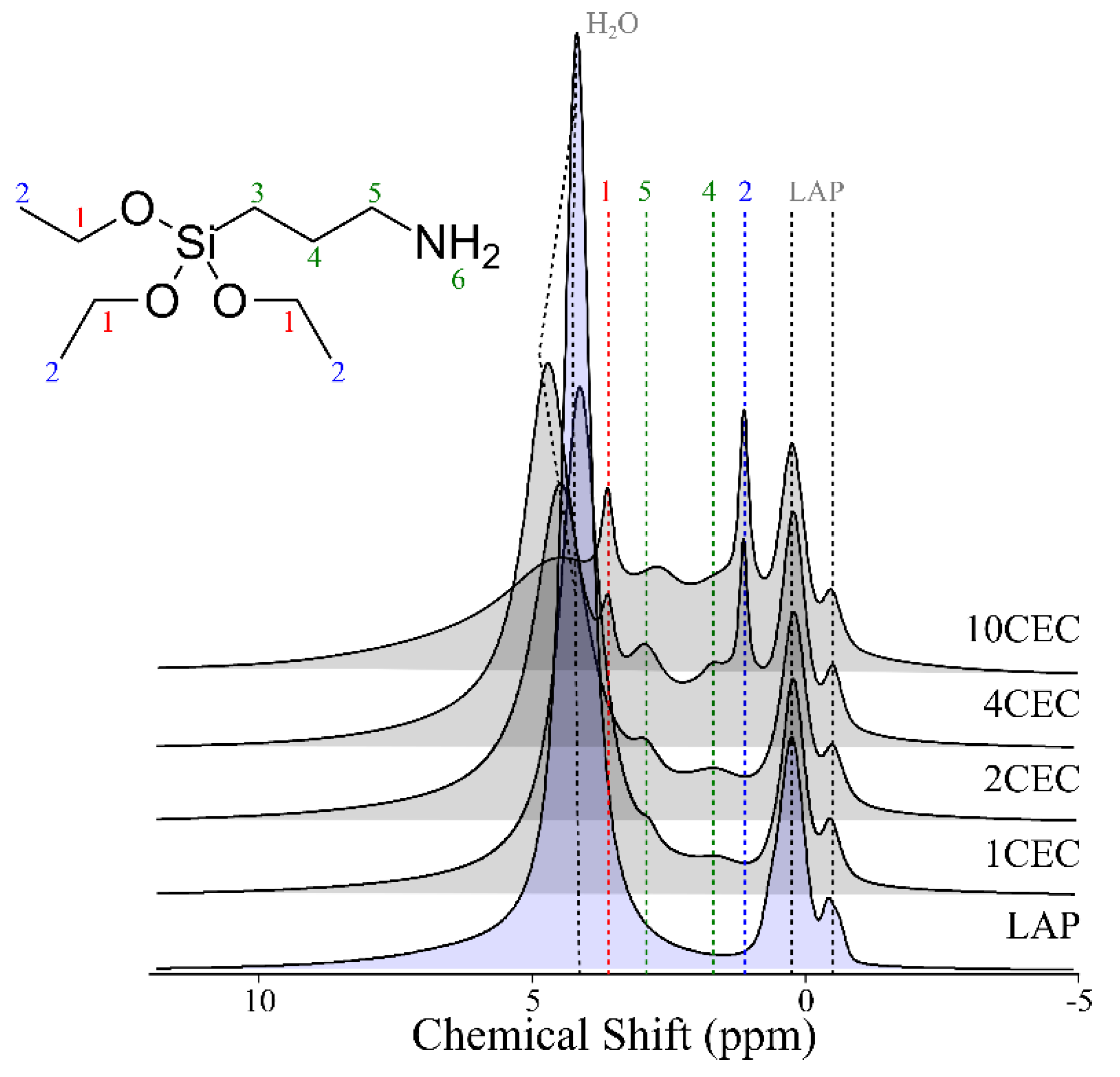 Materials 13 00572 g004