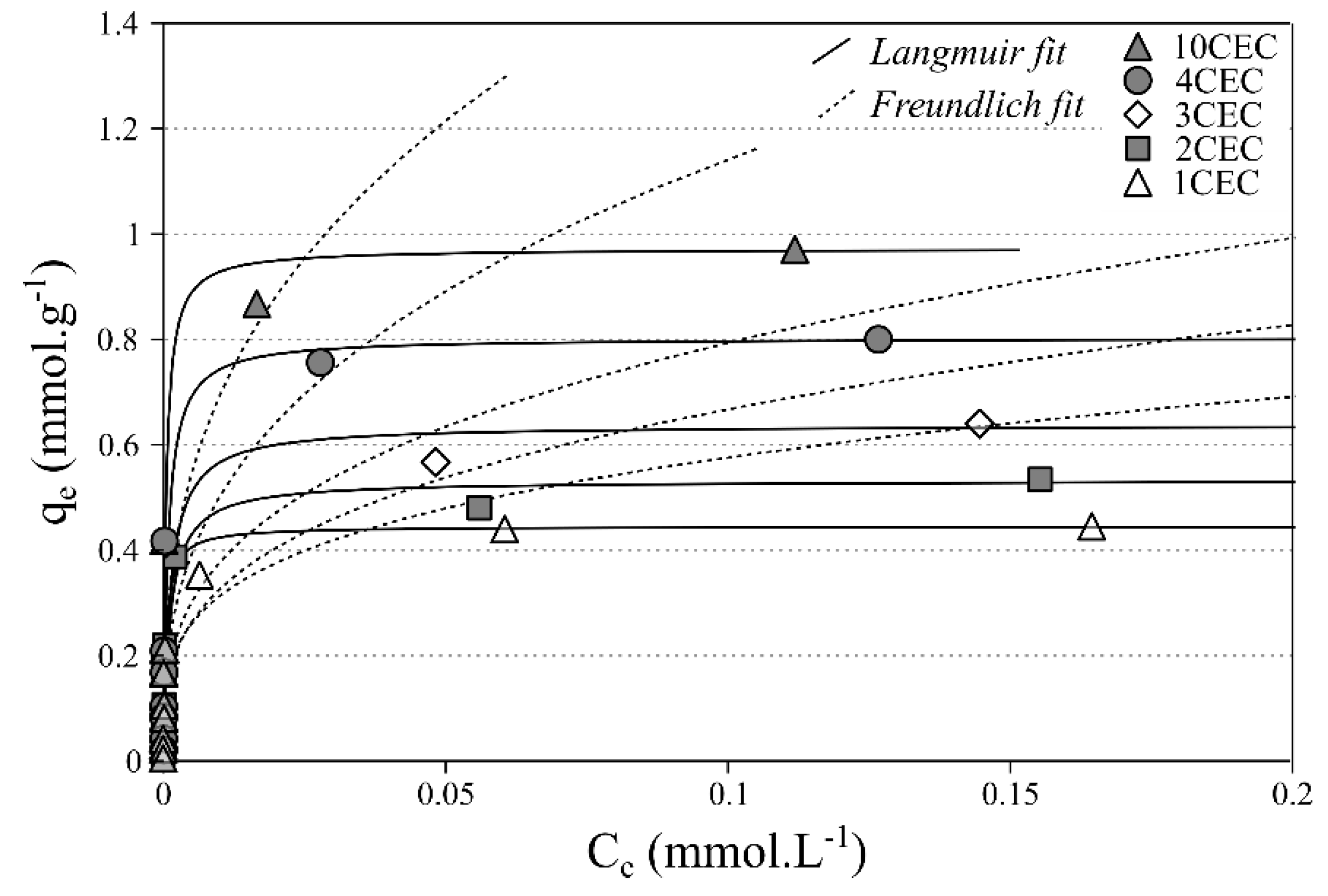 Materials 13 00572 g006