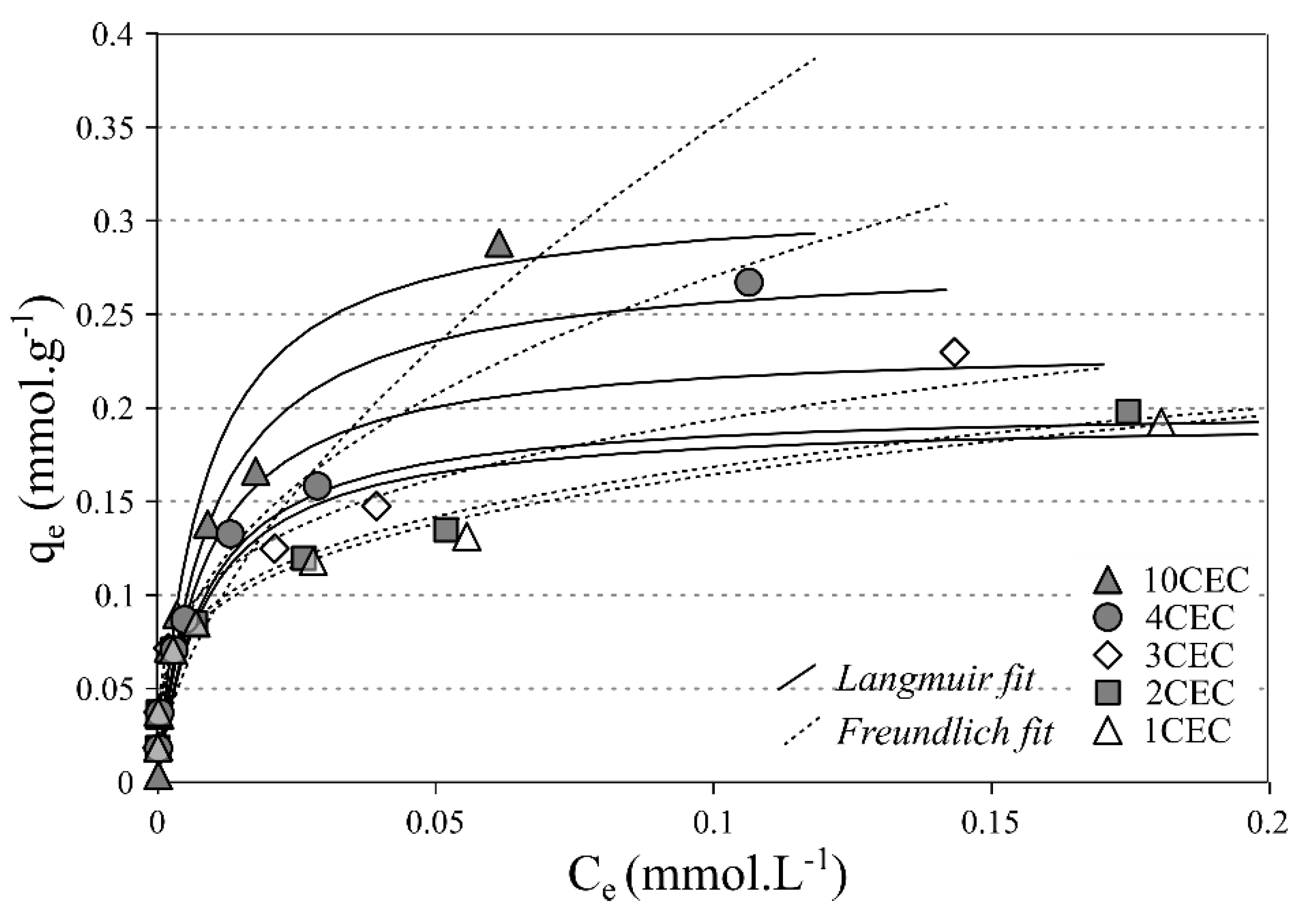 Materials 13 00572 g007
