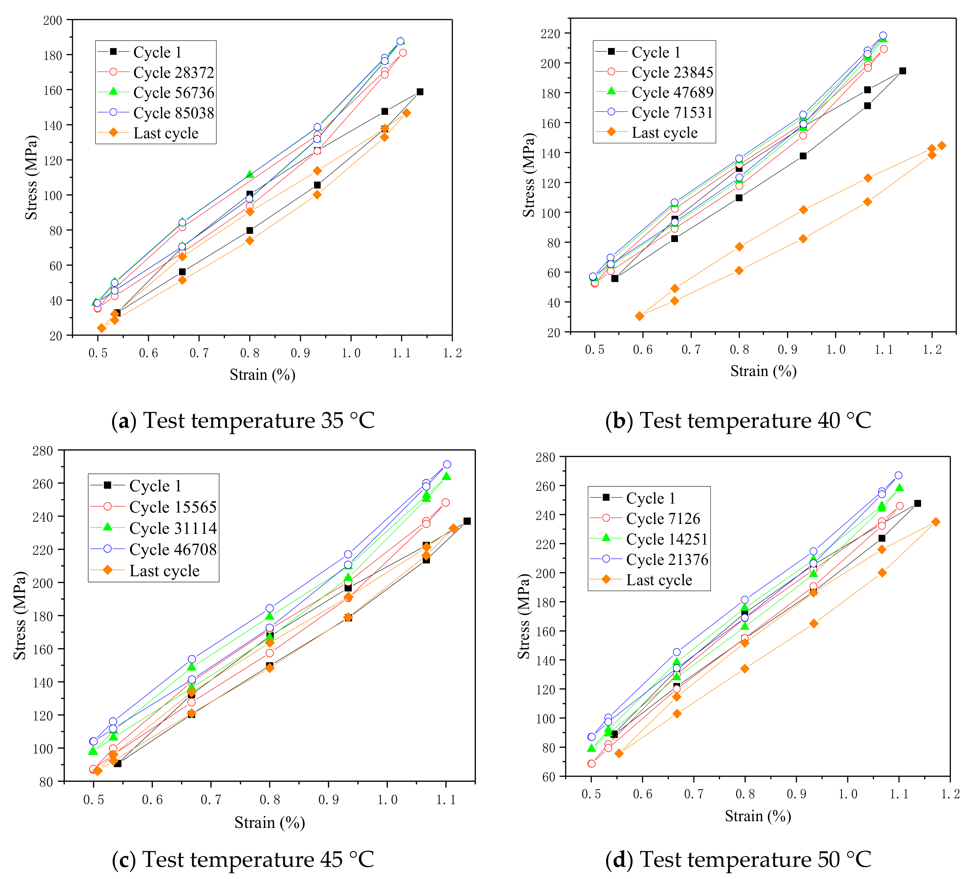 Materials 13 00573 g004