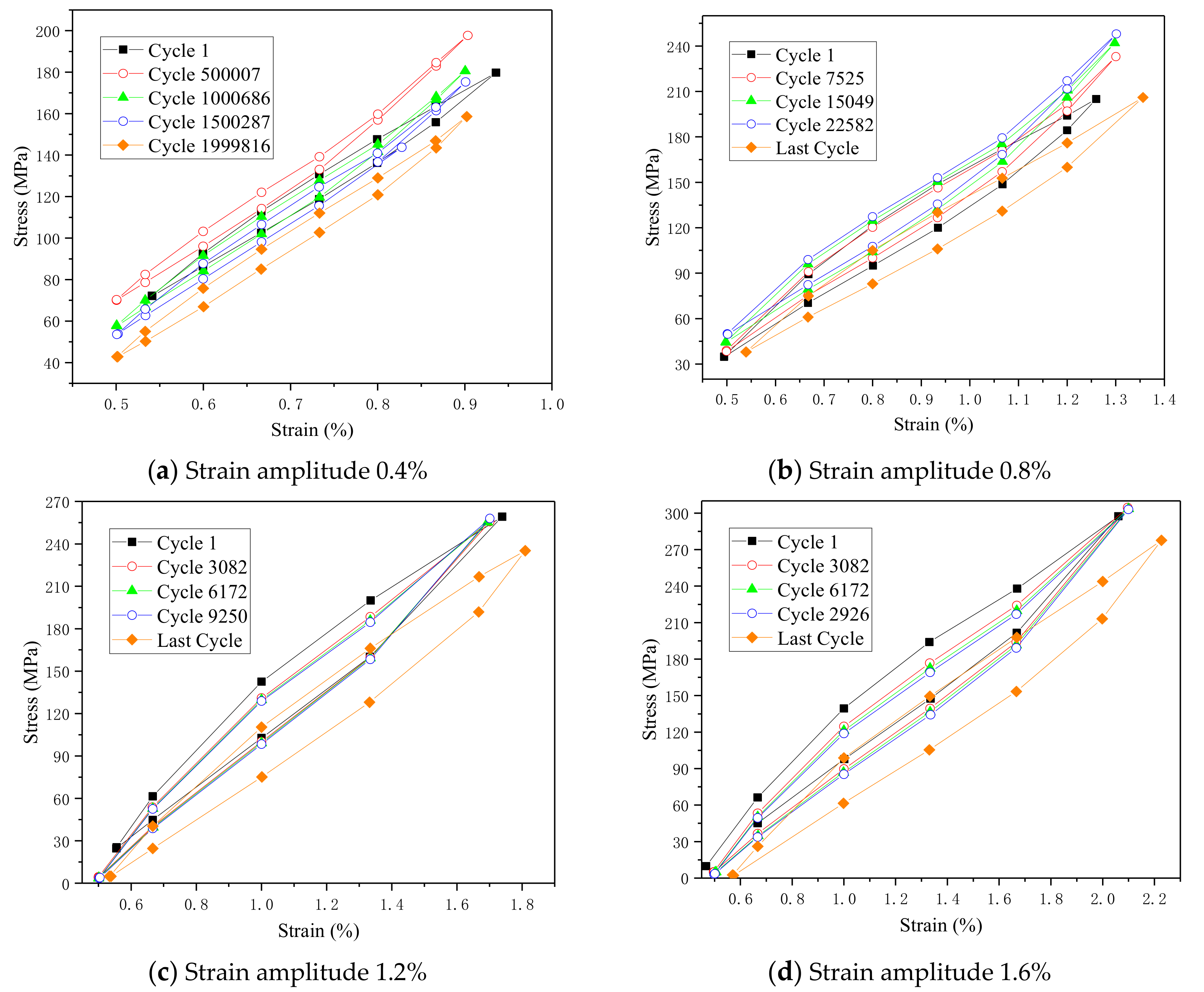 Materials 13 00573 g005