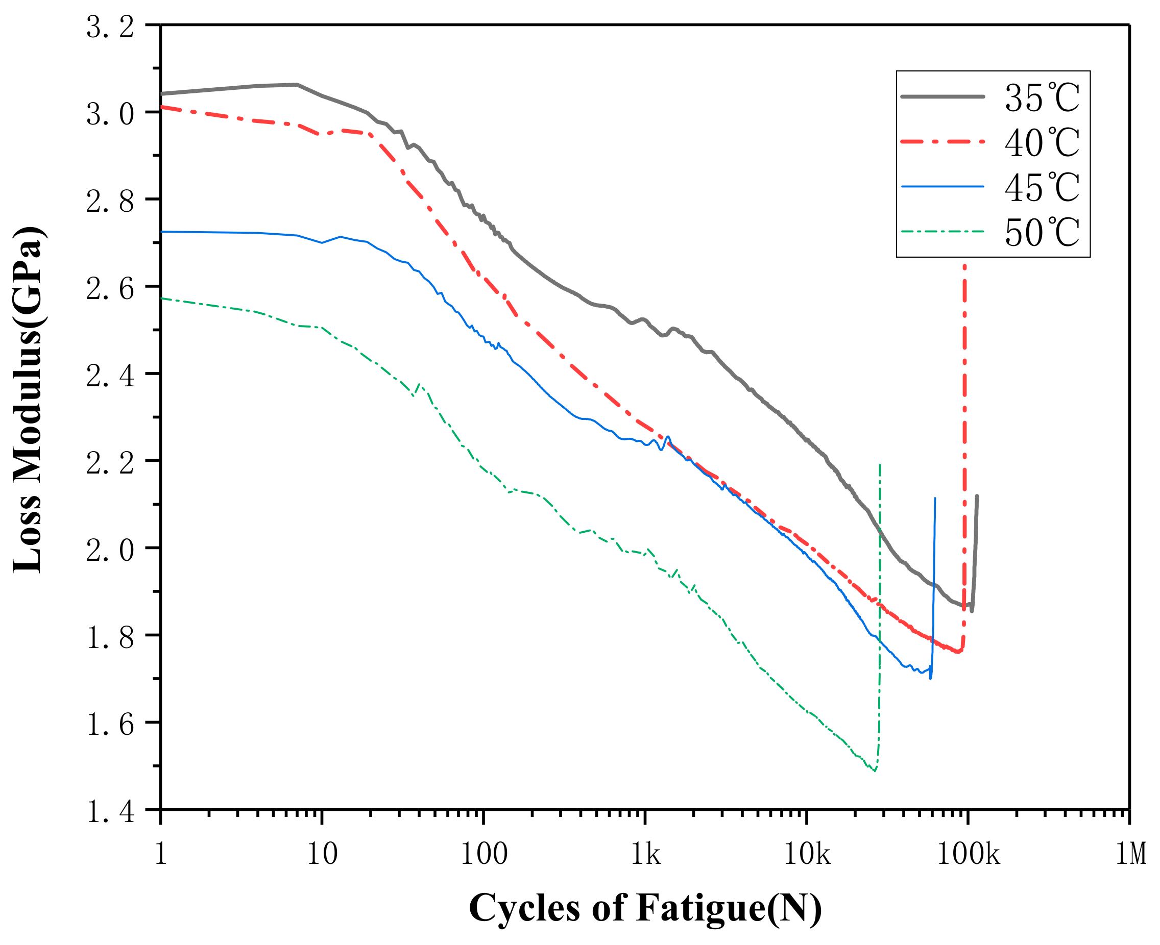 Materials 13 00573 g010