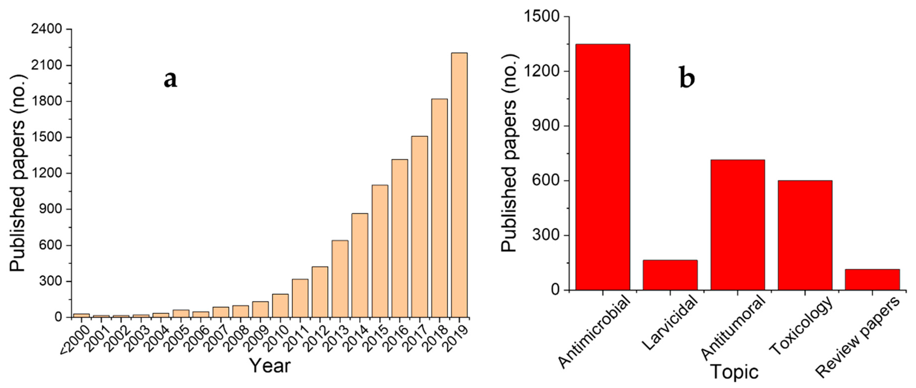 Materials 13 00574 g001