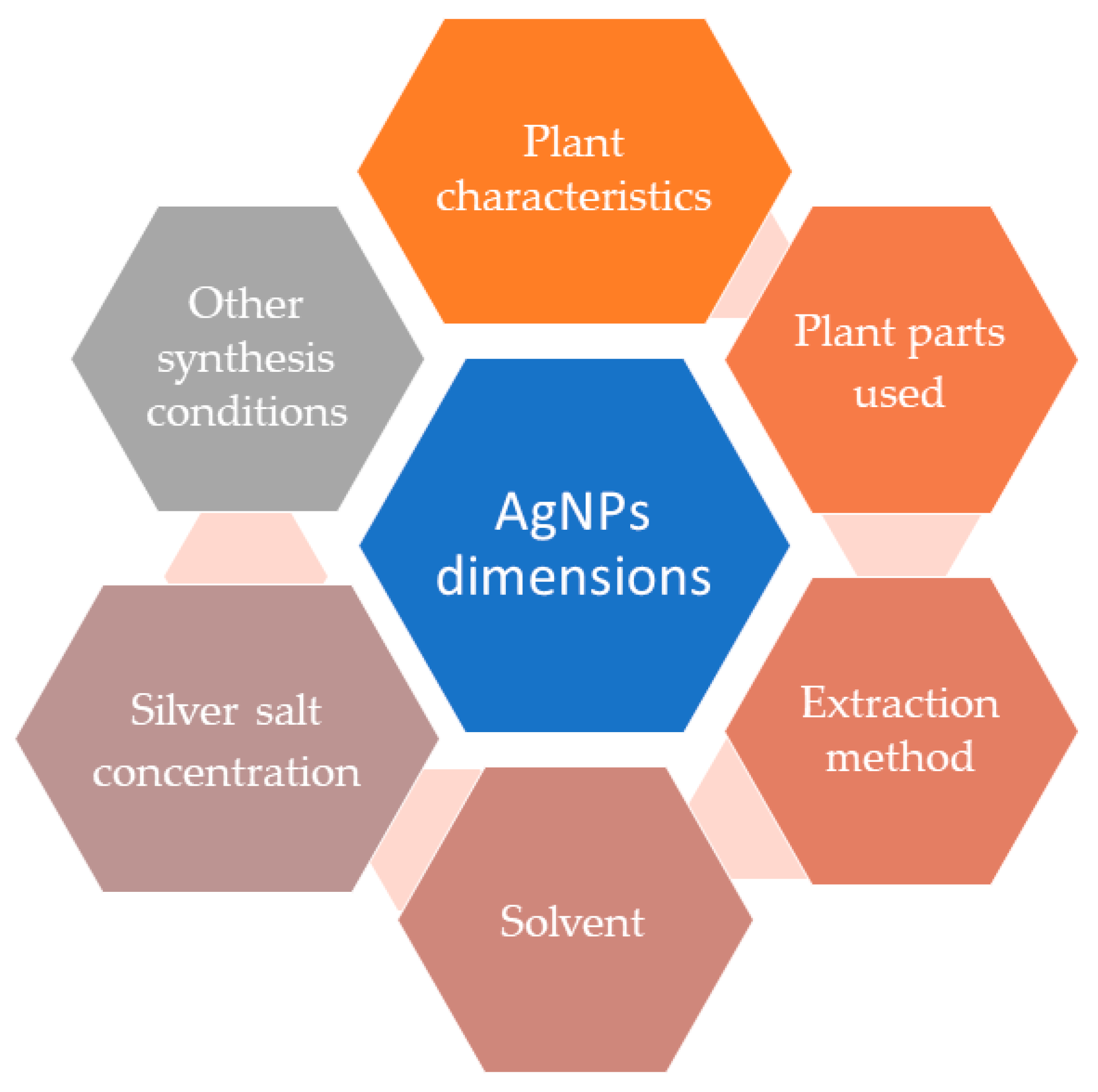 Materials 13 00574 g003