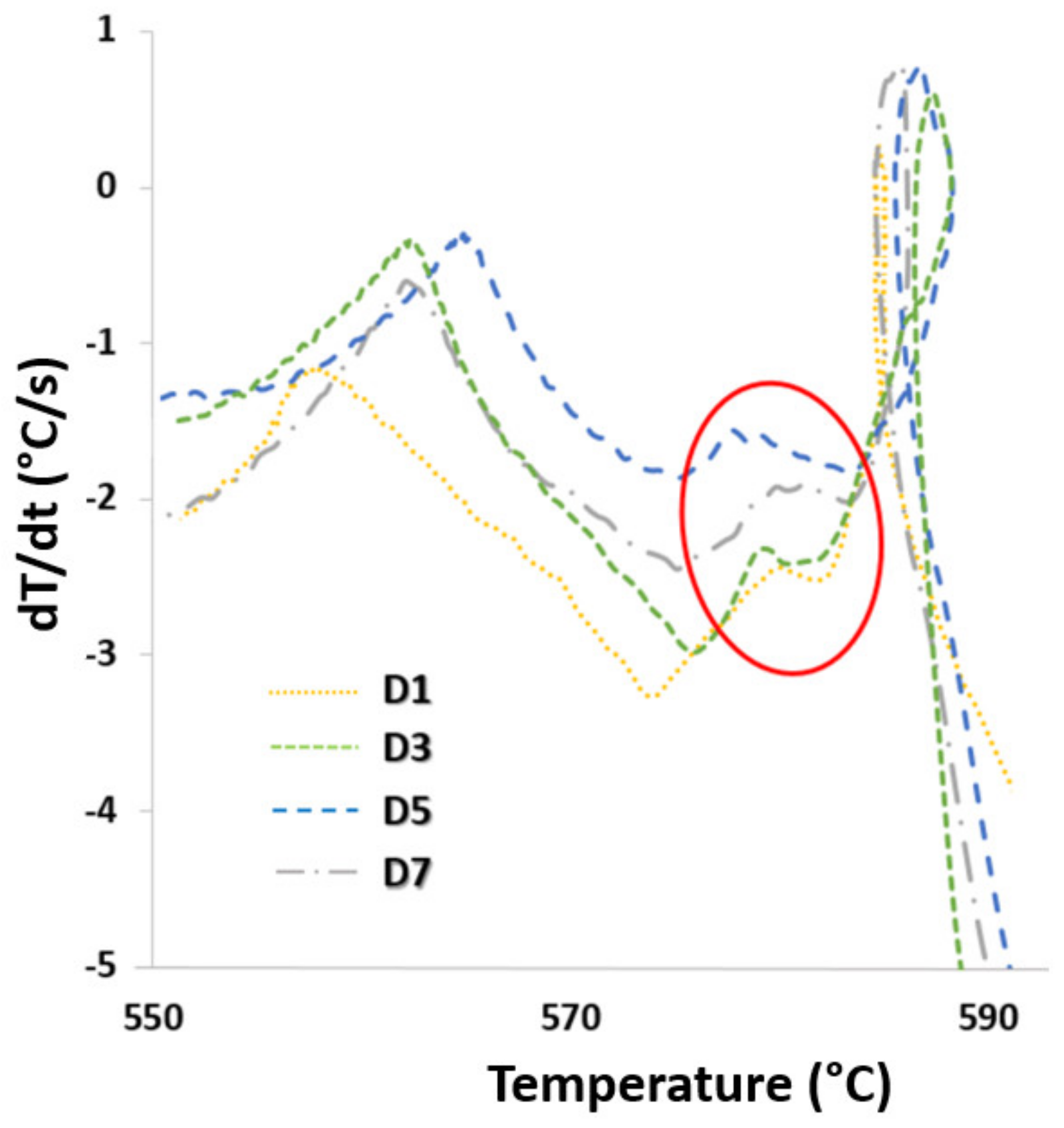 Materials 13 00575 g002