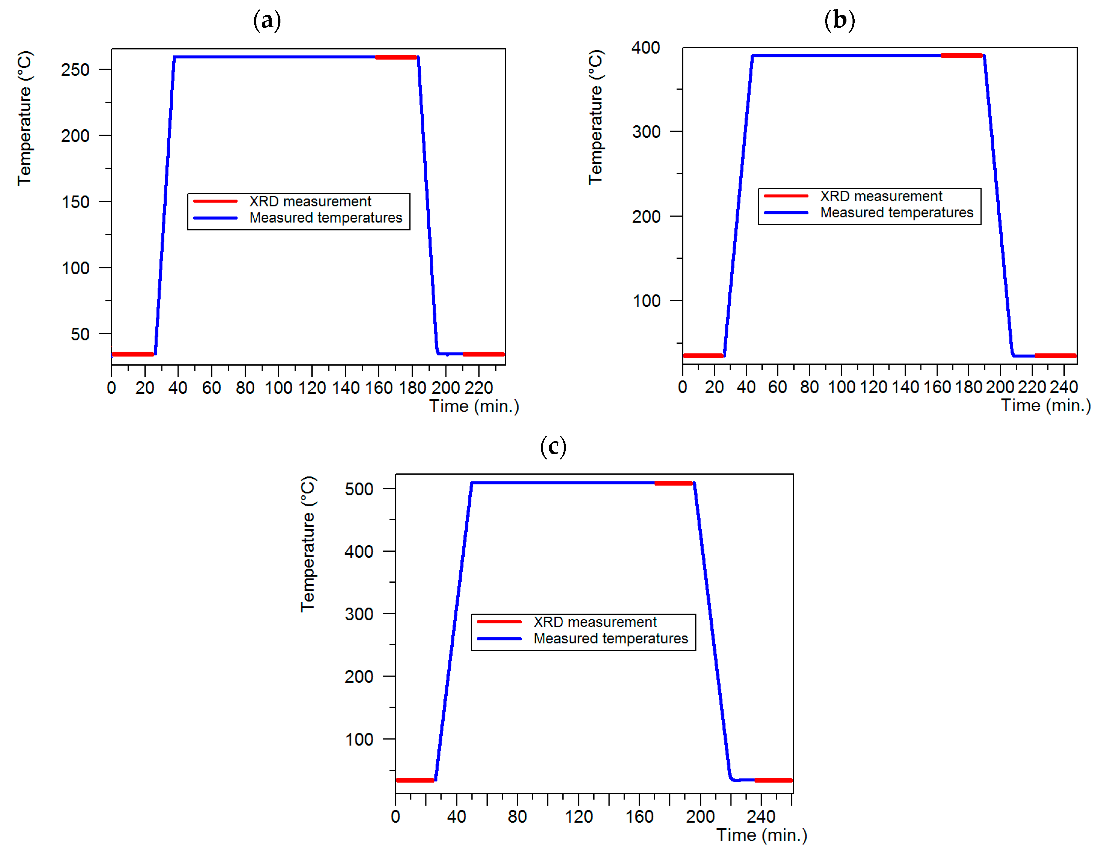 Materials 13 00576 g002