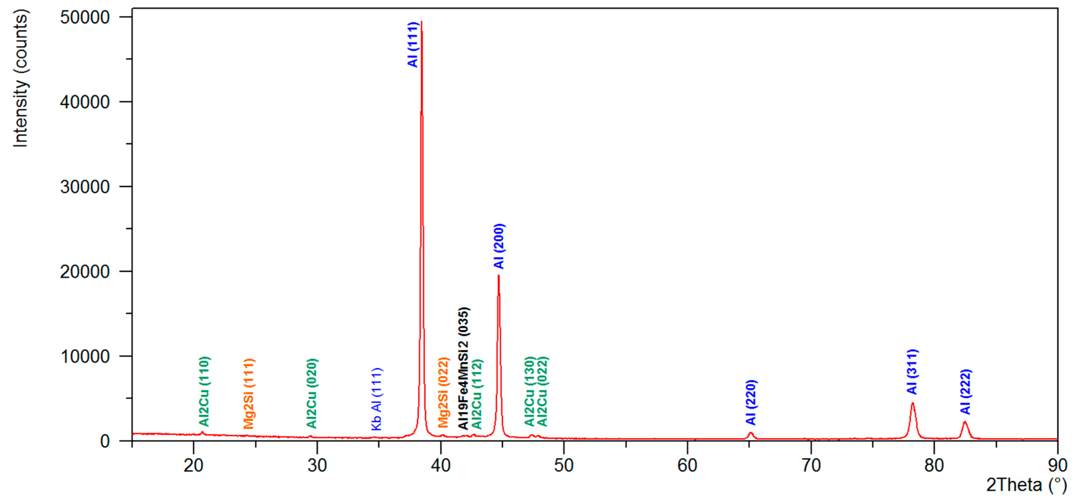 Materials 13 00576 g006