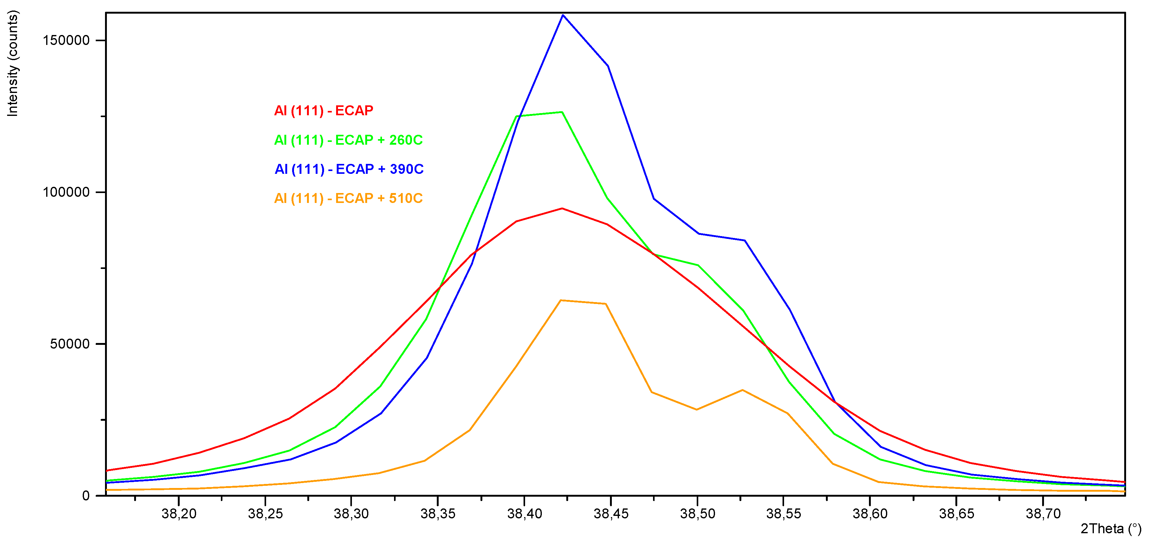 Materials 13 00576 g010