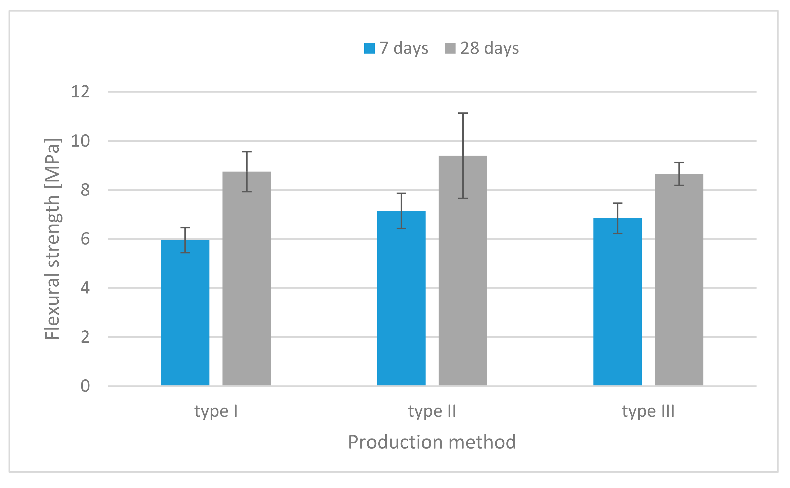 Materials 13 00579 g007 Materials 13 00579 g007