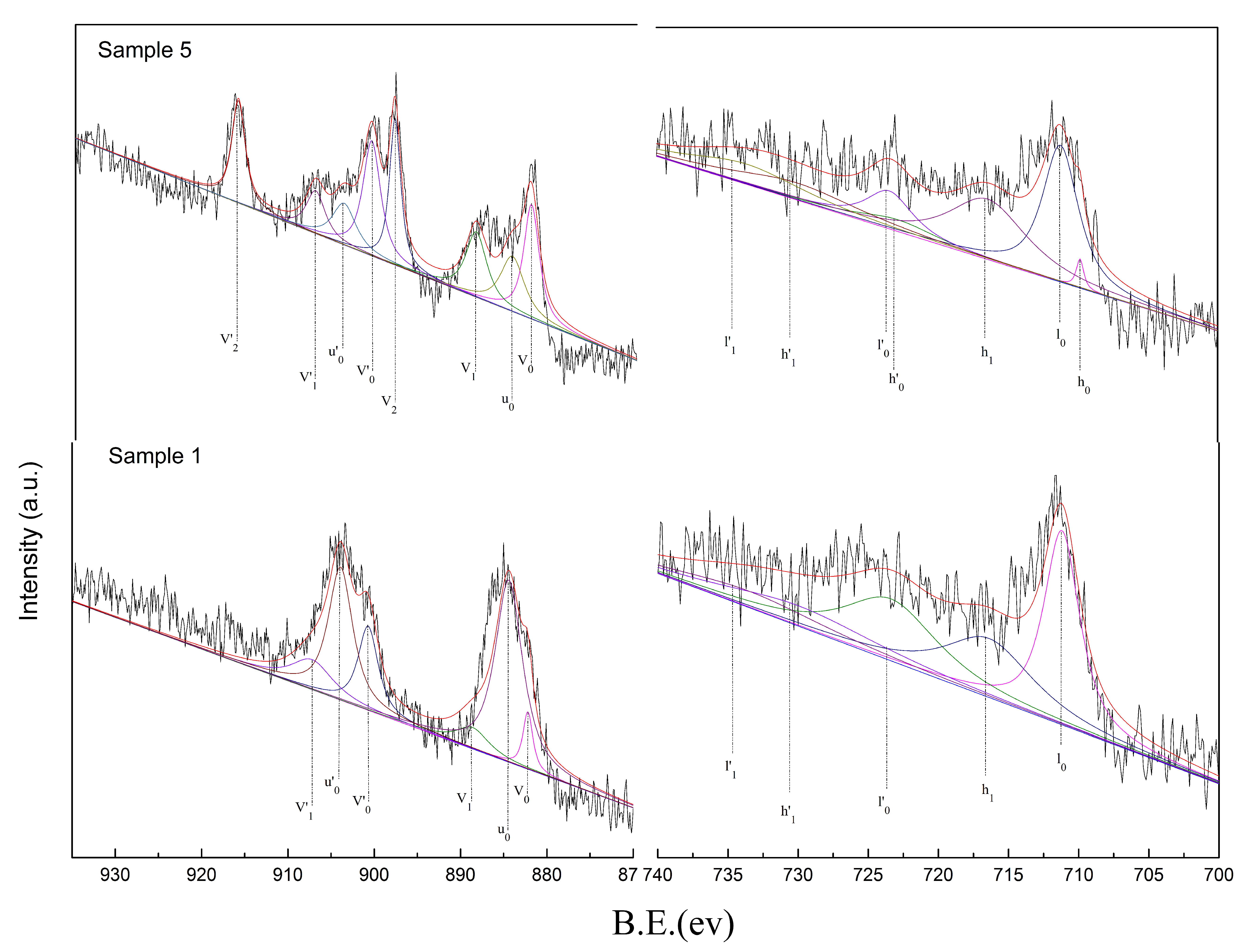 Materials 13 00580 g003