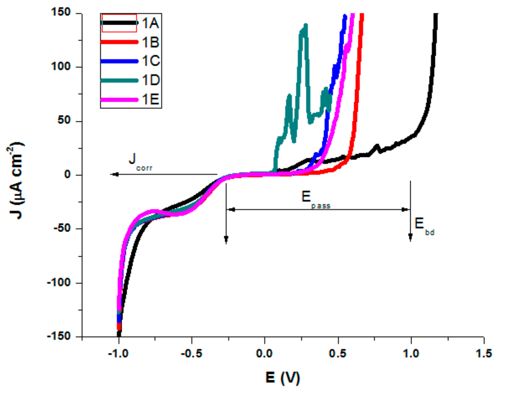 Materials 13 00581 g011 Materials 13 00581 g011