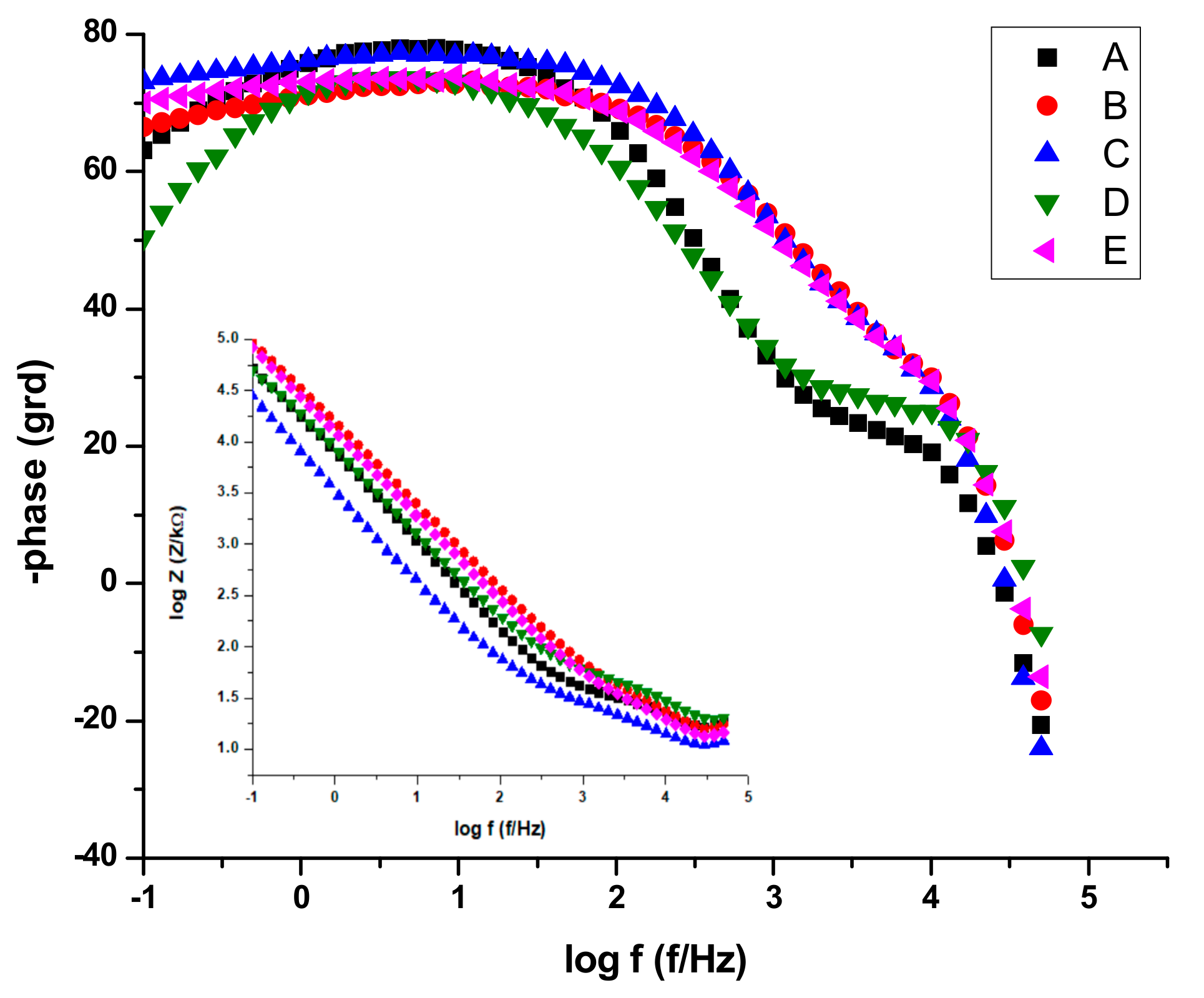Materials 13 00581 g014 Materials 13 00581 g014