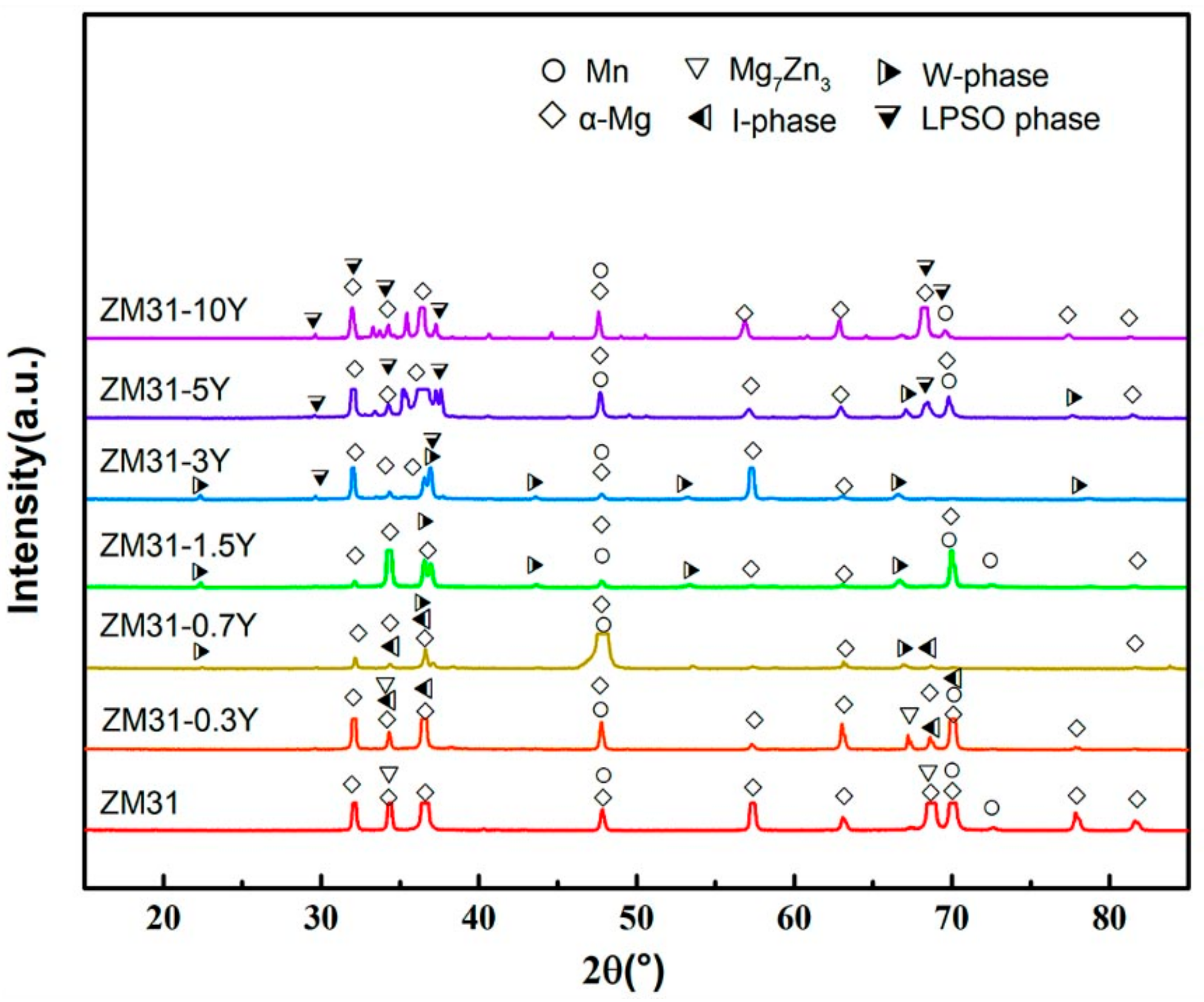 Materials 13 00583 g002 Materials 13 00583 g002