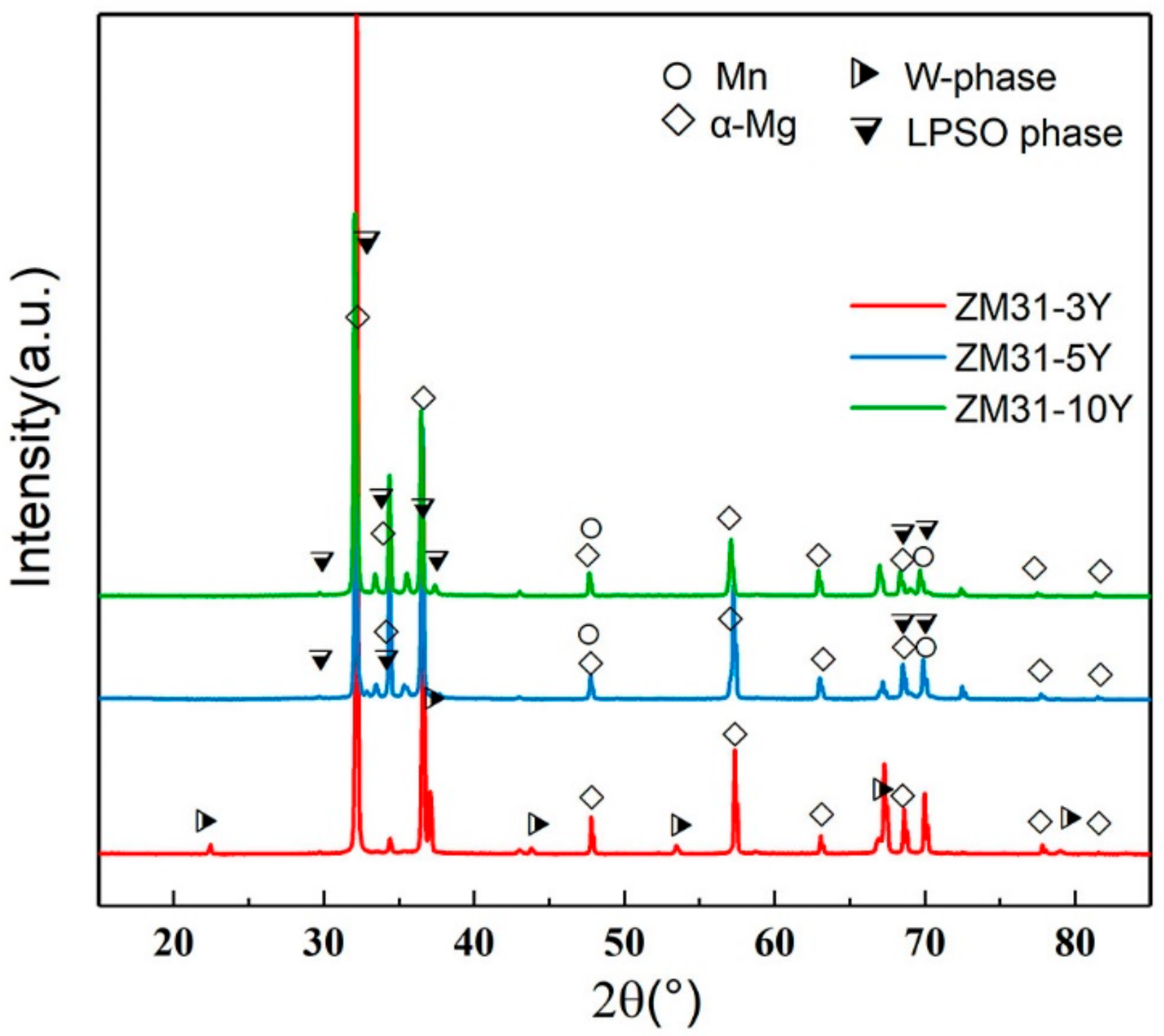Materials 13 00583 g008 Materials 13 00583 g008