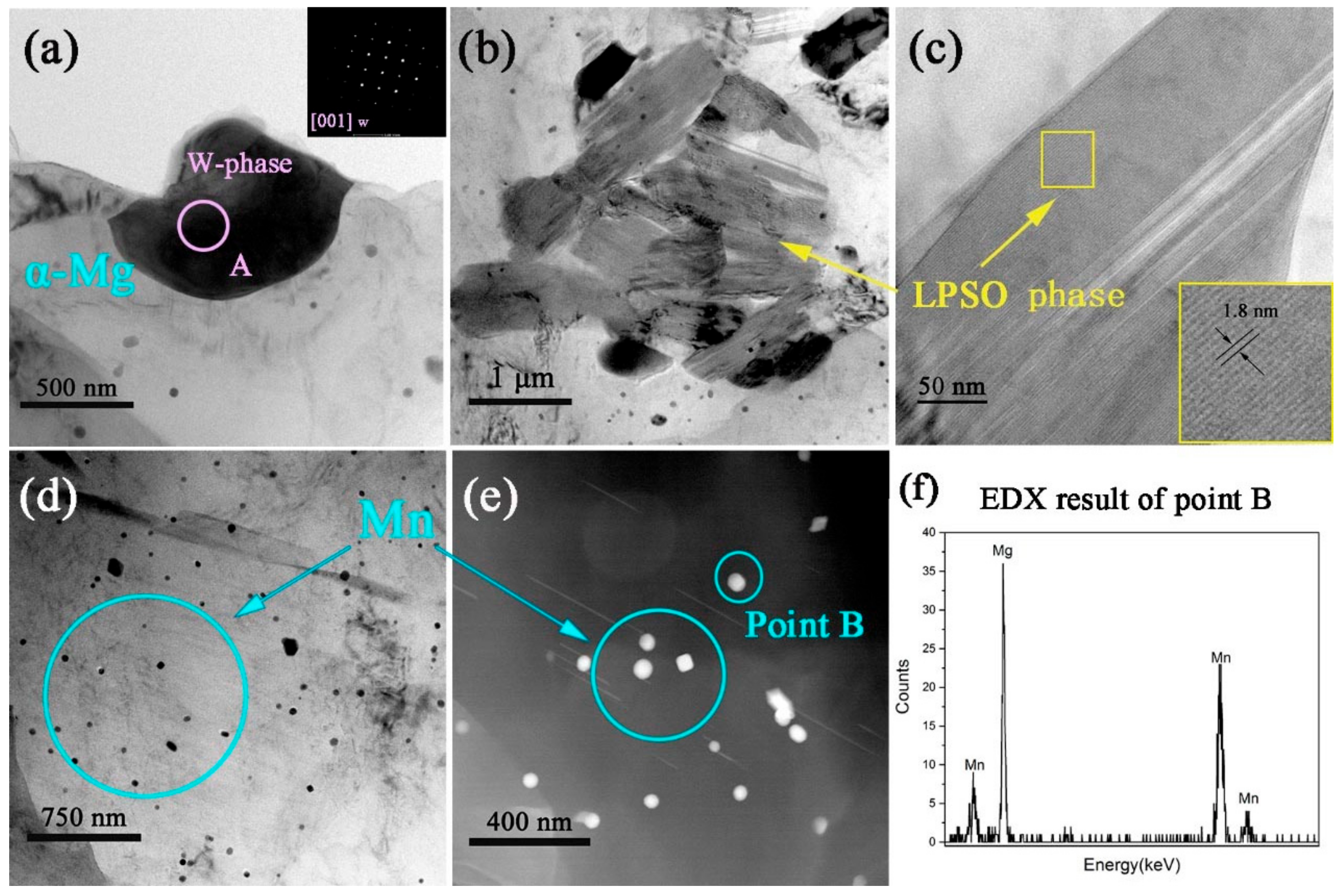 Materials 13 00583 g010 Materials 13 00583 g010
