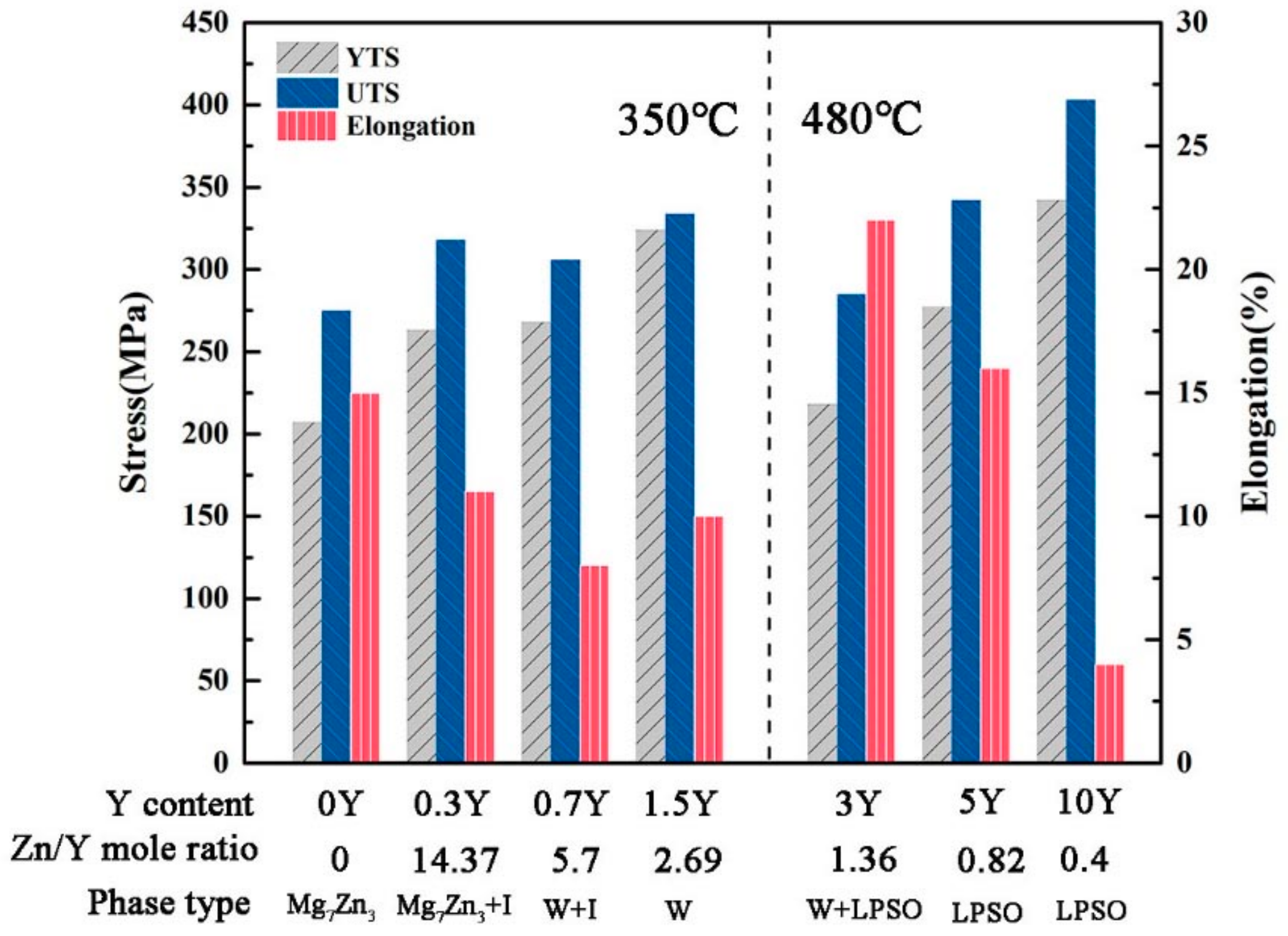 Materials 13 00583 g011 Materials 13 00583 g011