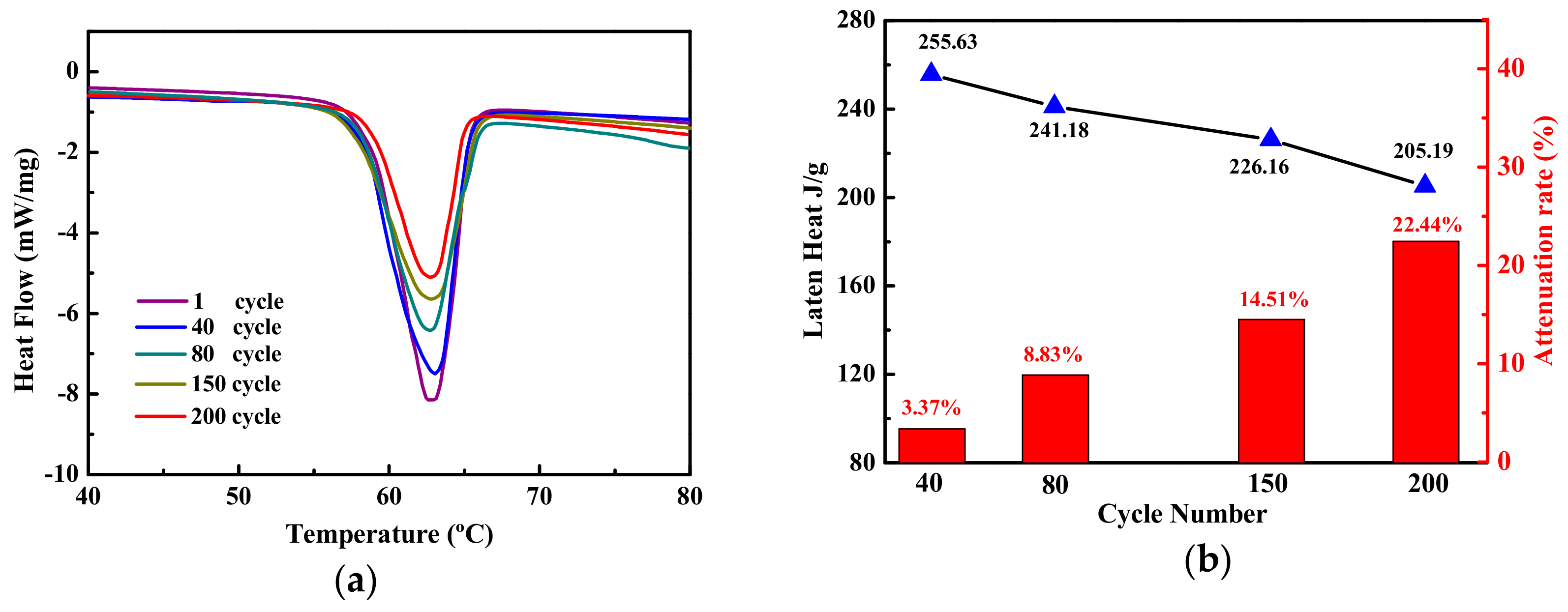Materials 13 00584 g003