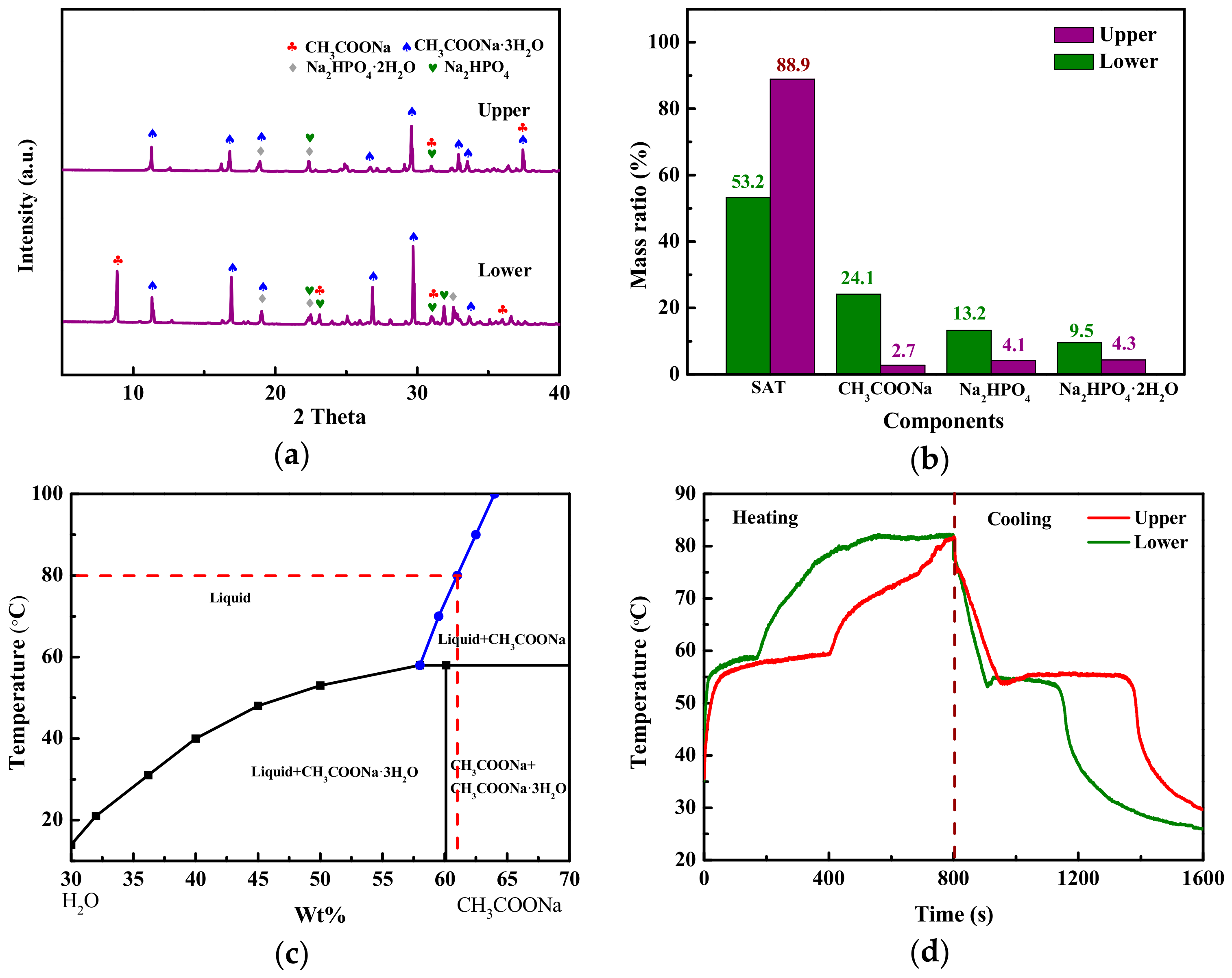 Materials 13 00584 g005