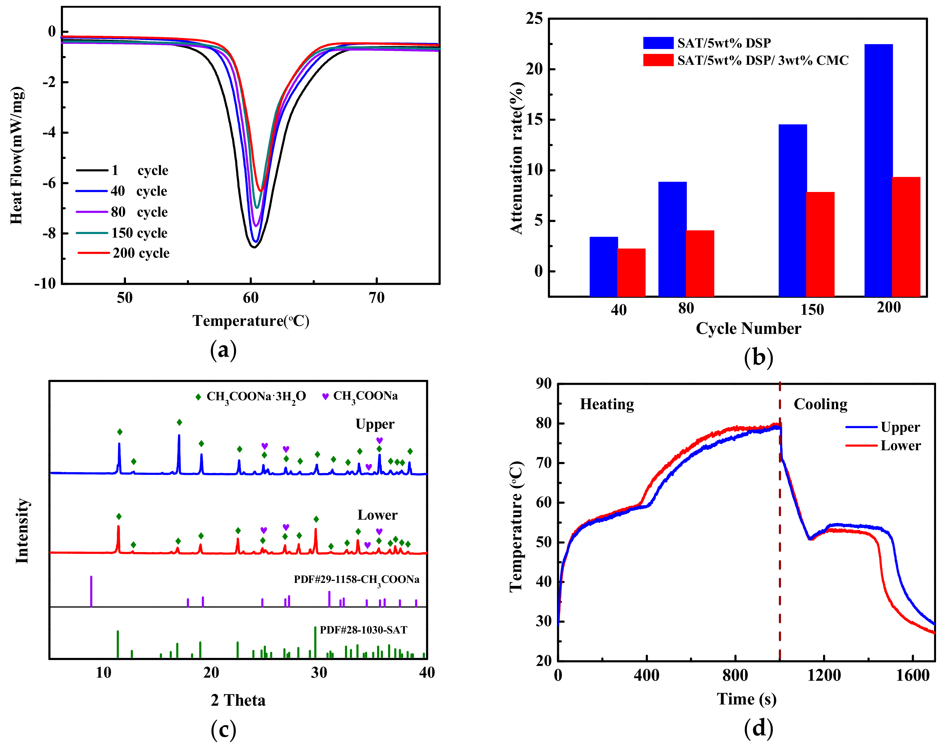 Materials 13 00584 g007