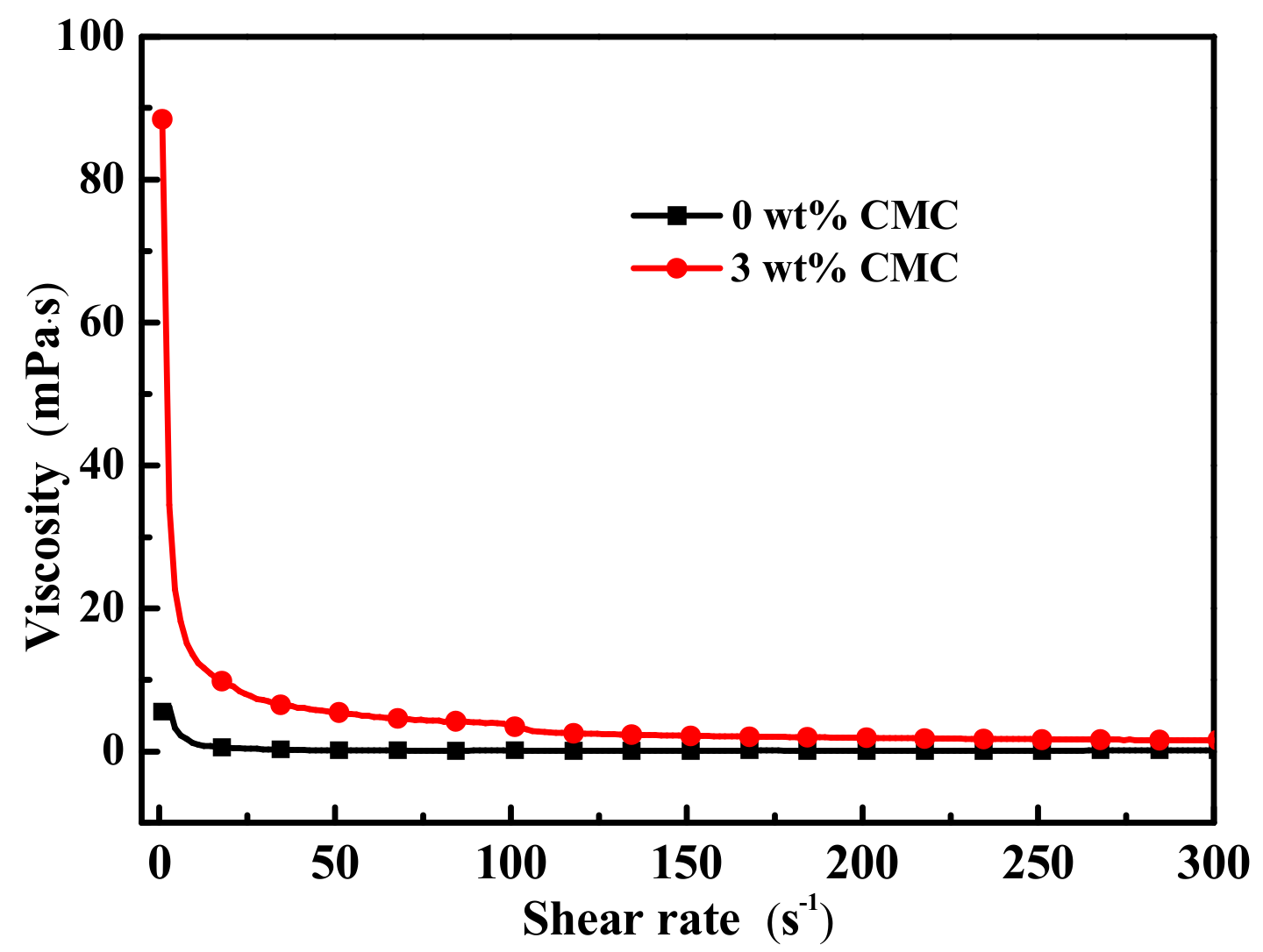 Materials 13 00584 g009