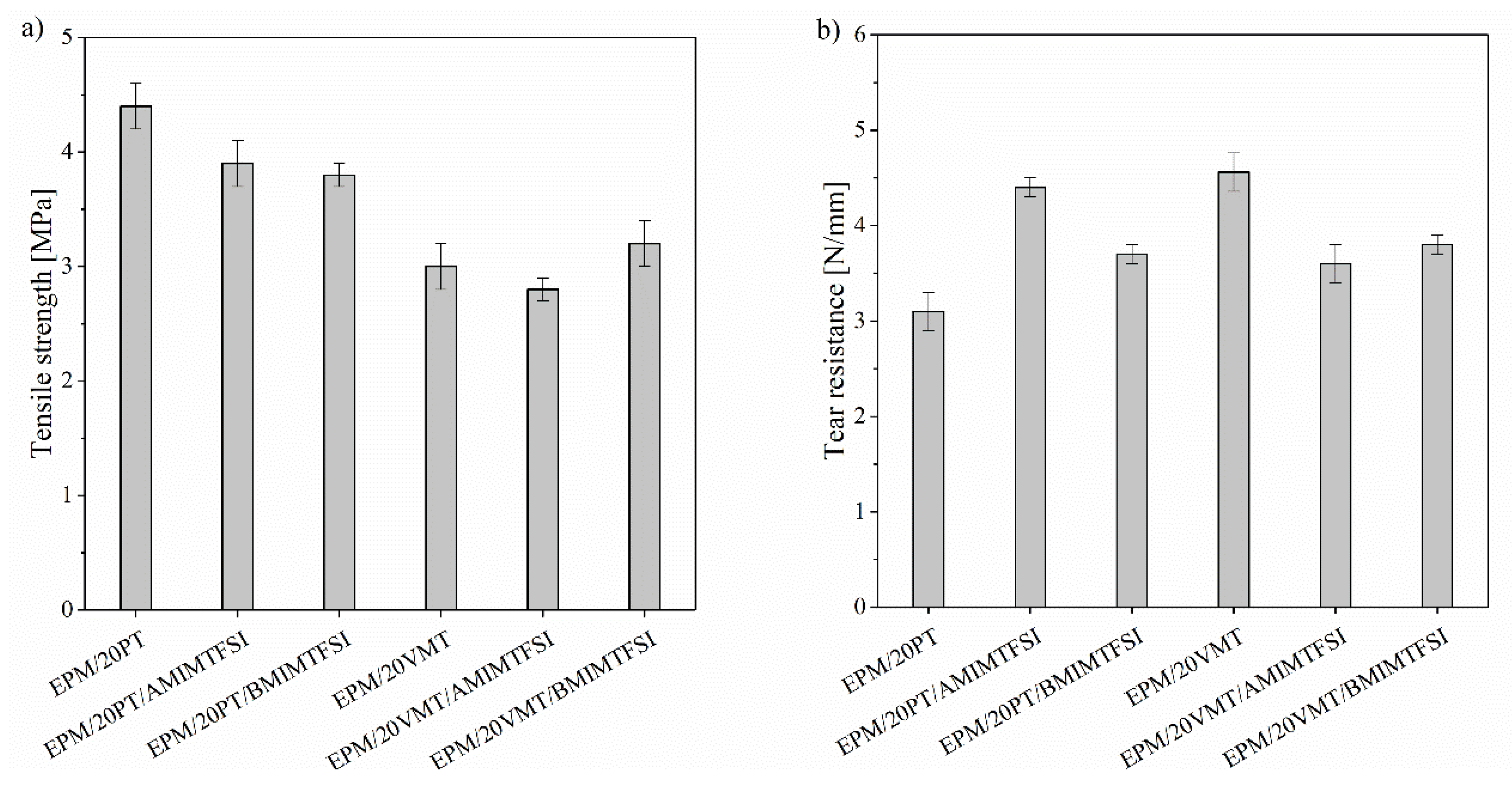 Materials 13 00585 g003 Materials 13 00585 g003