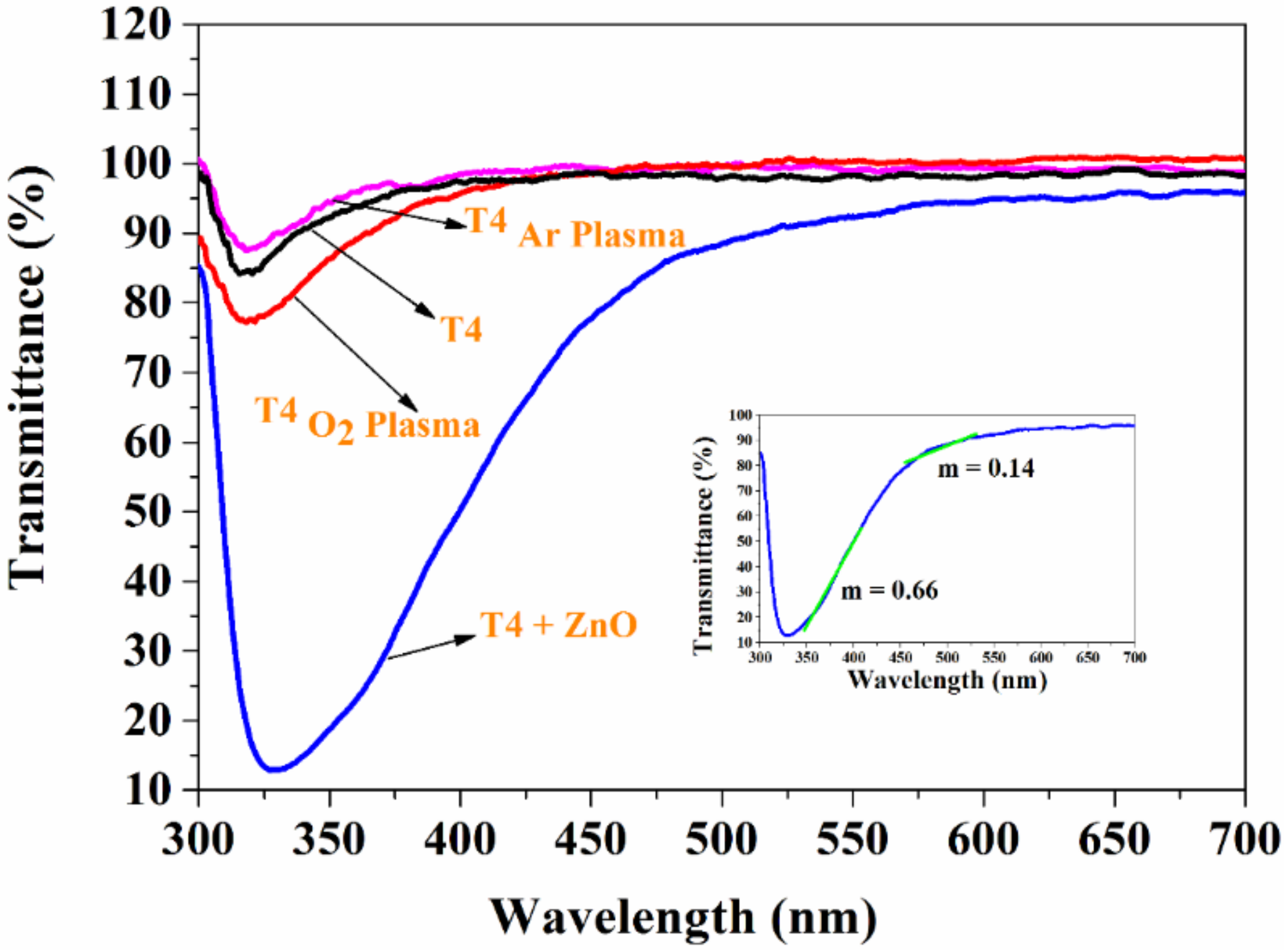 Materials 13 00586 g007