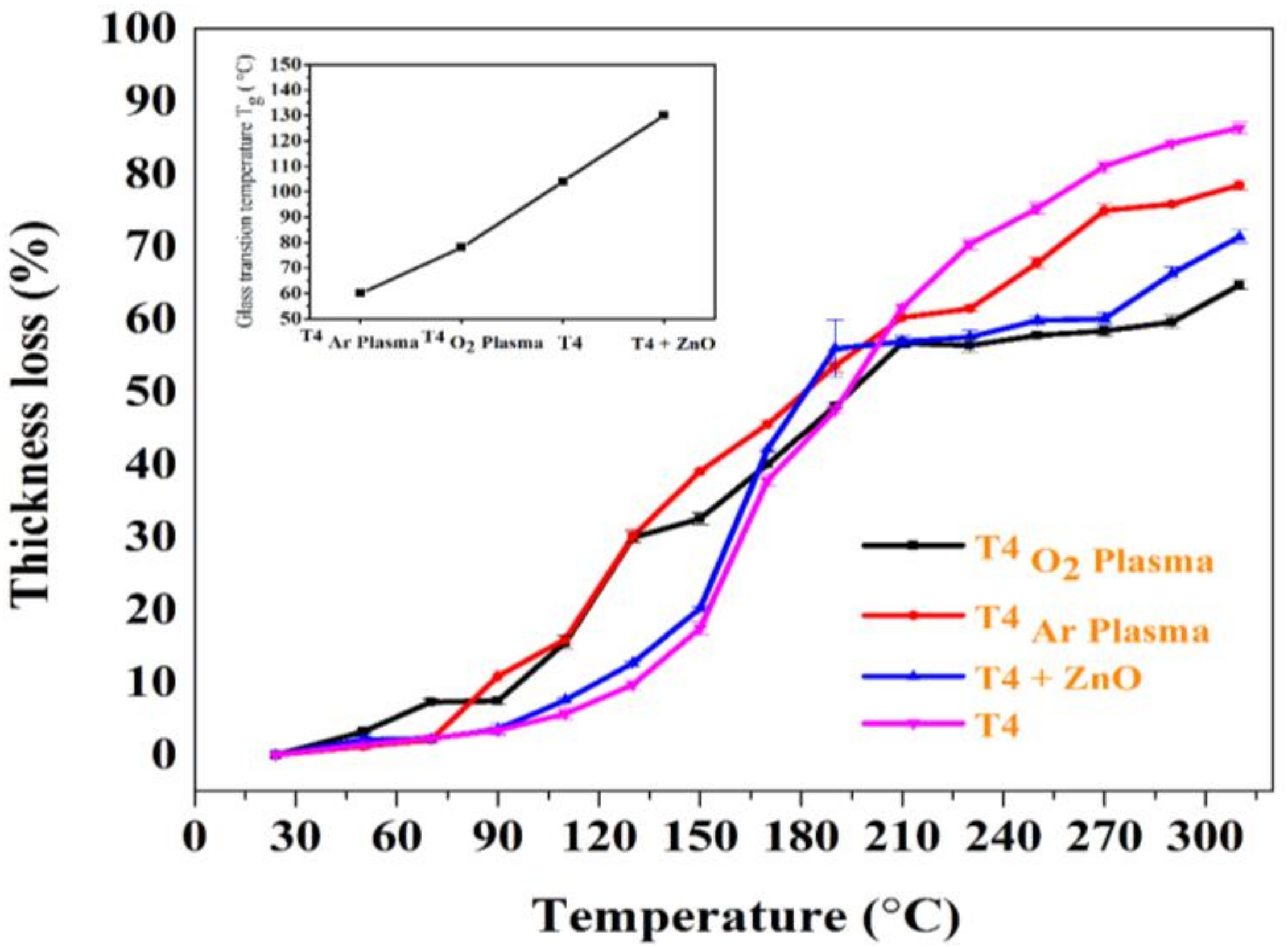 Materials 13 00586 g008