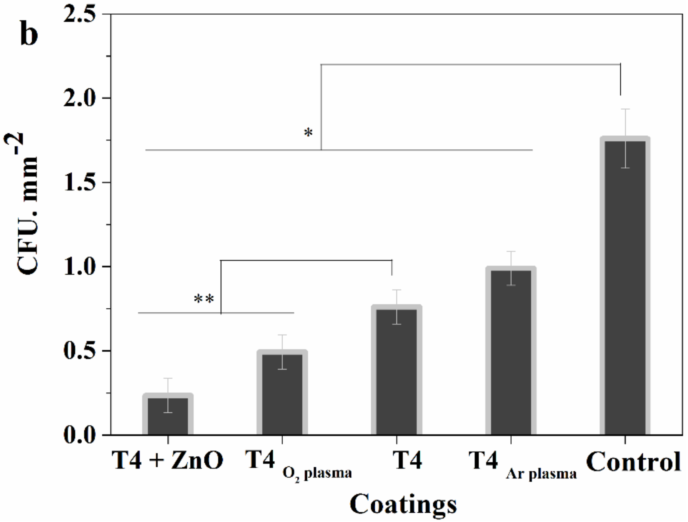 Materials 13 00586 g009b