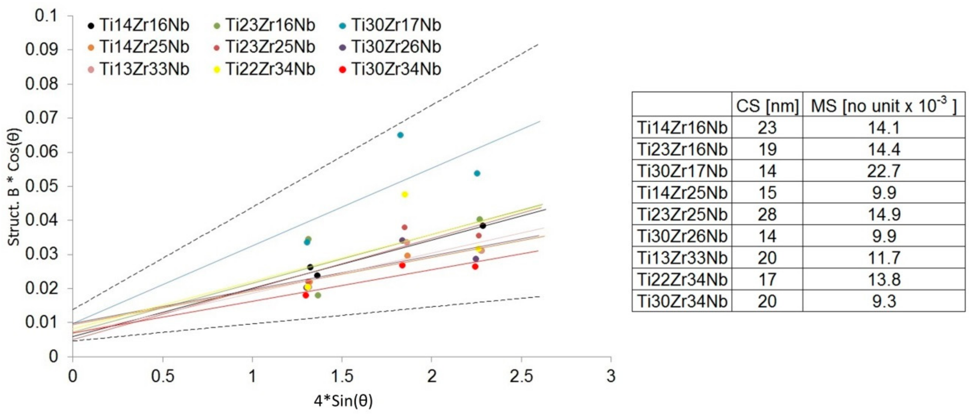 Materials 13 00587 g003