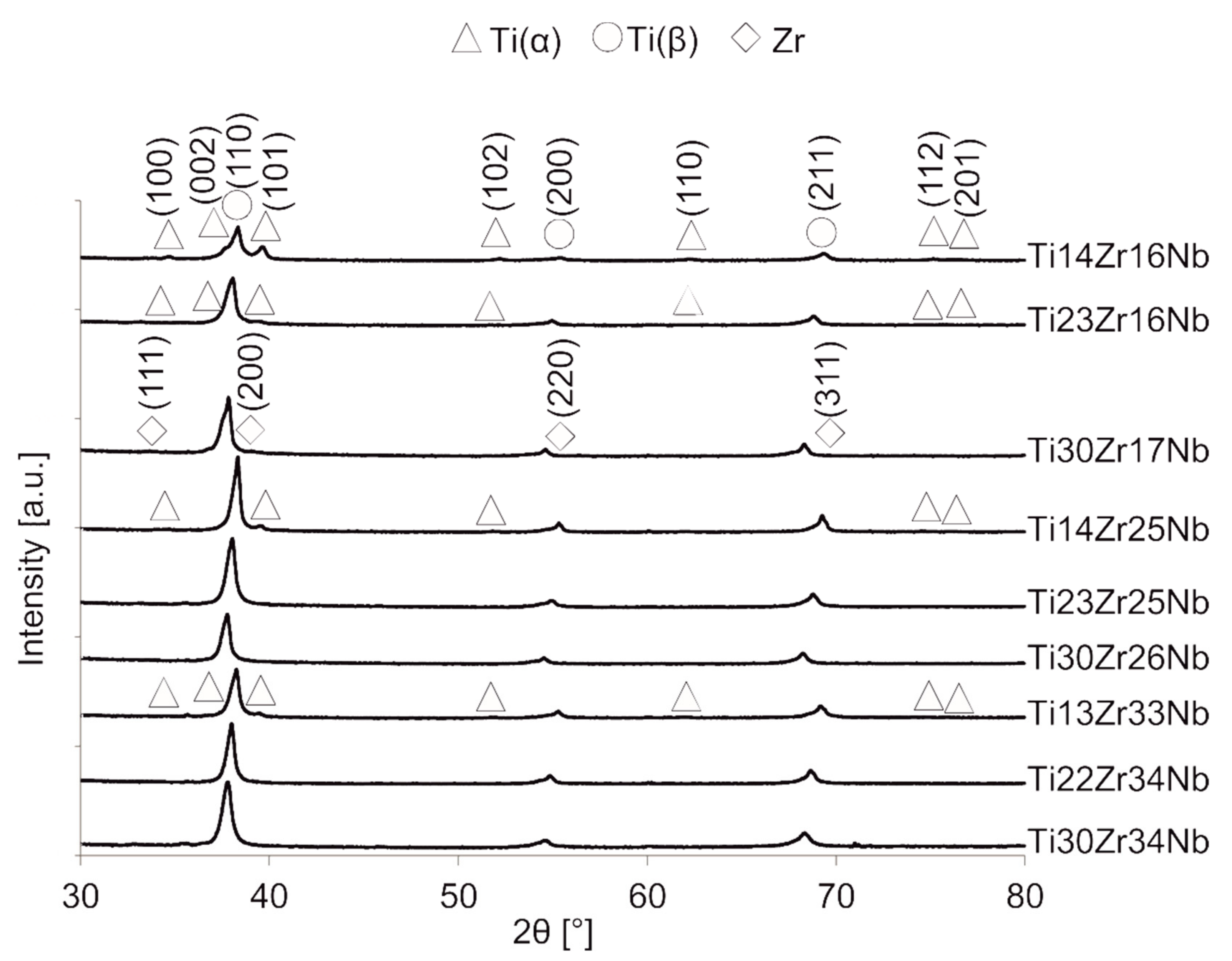 Materials 13 00587 g004