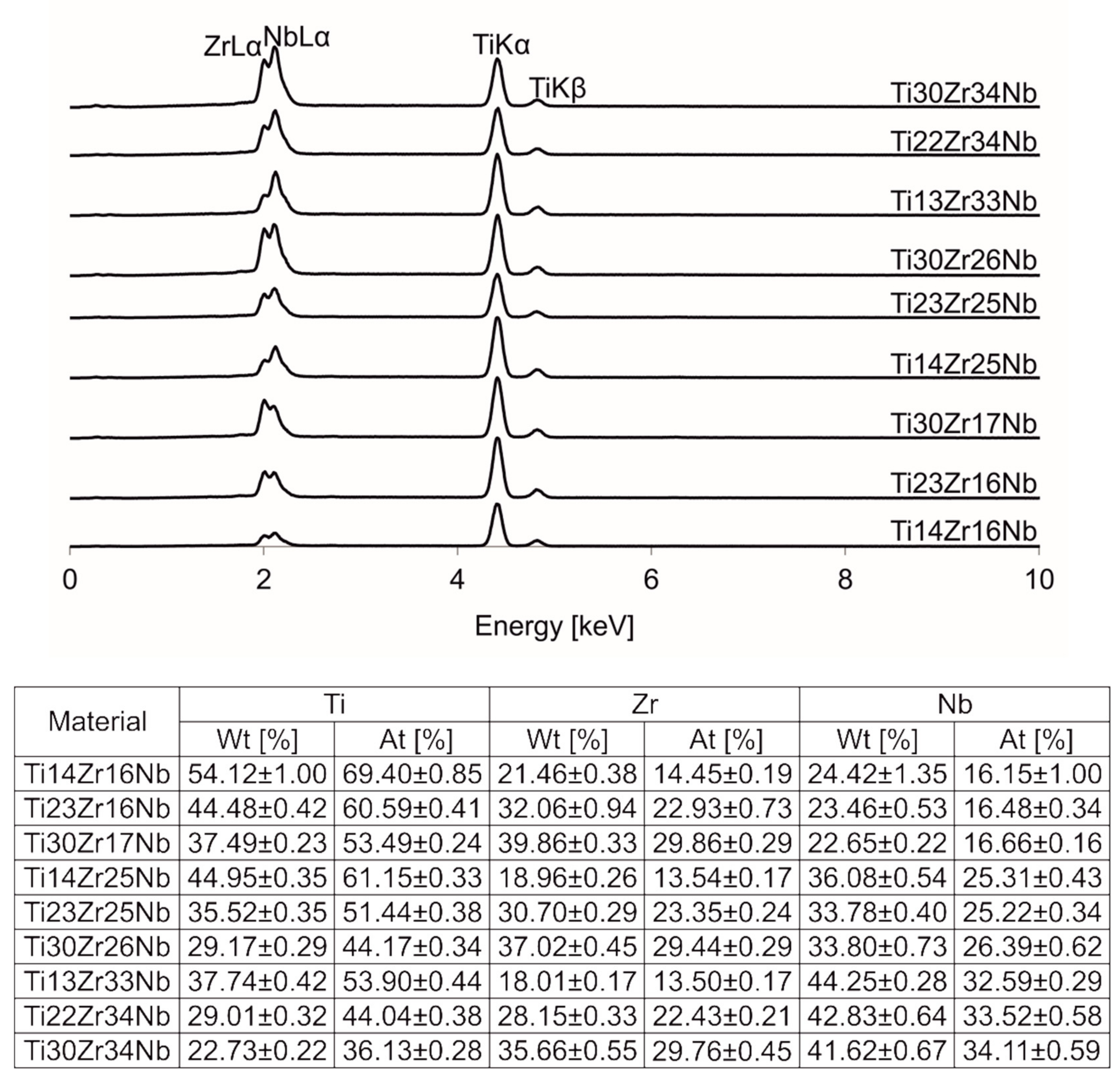 Materials 13 00587 g005