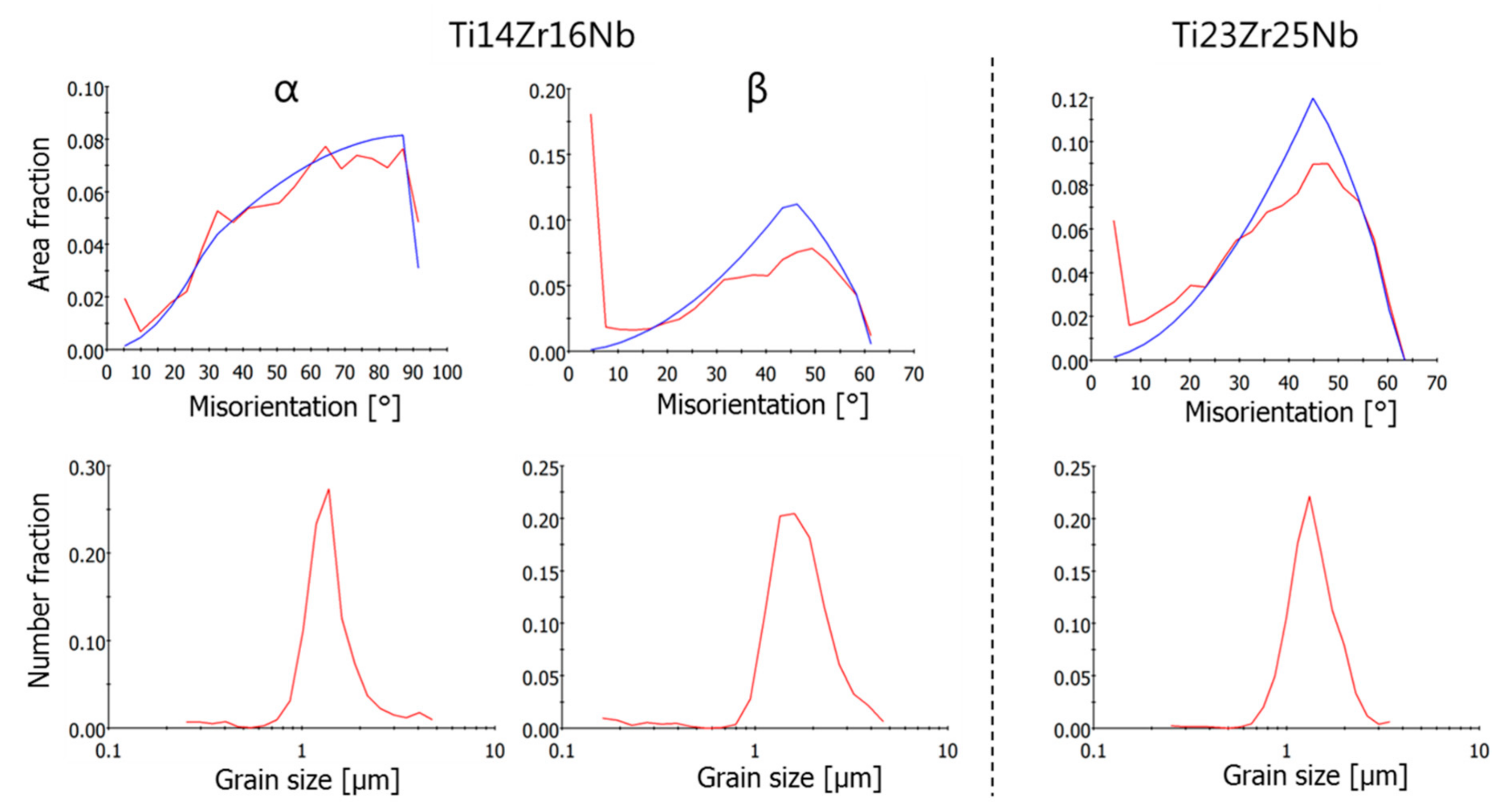 Materials 13 00587 g007