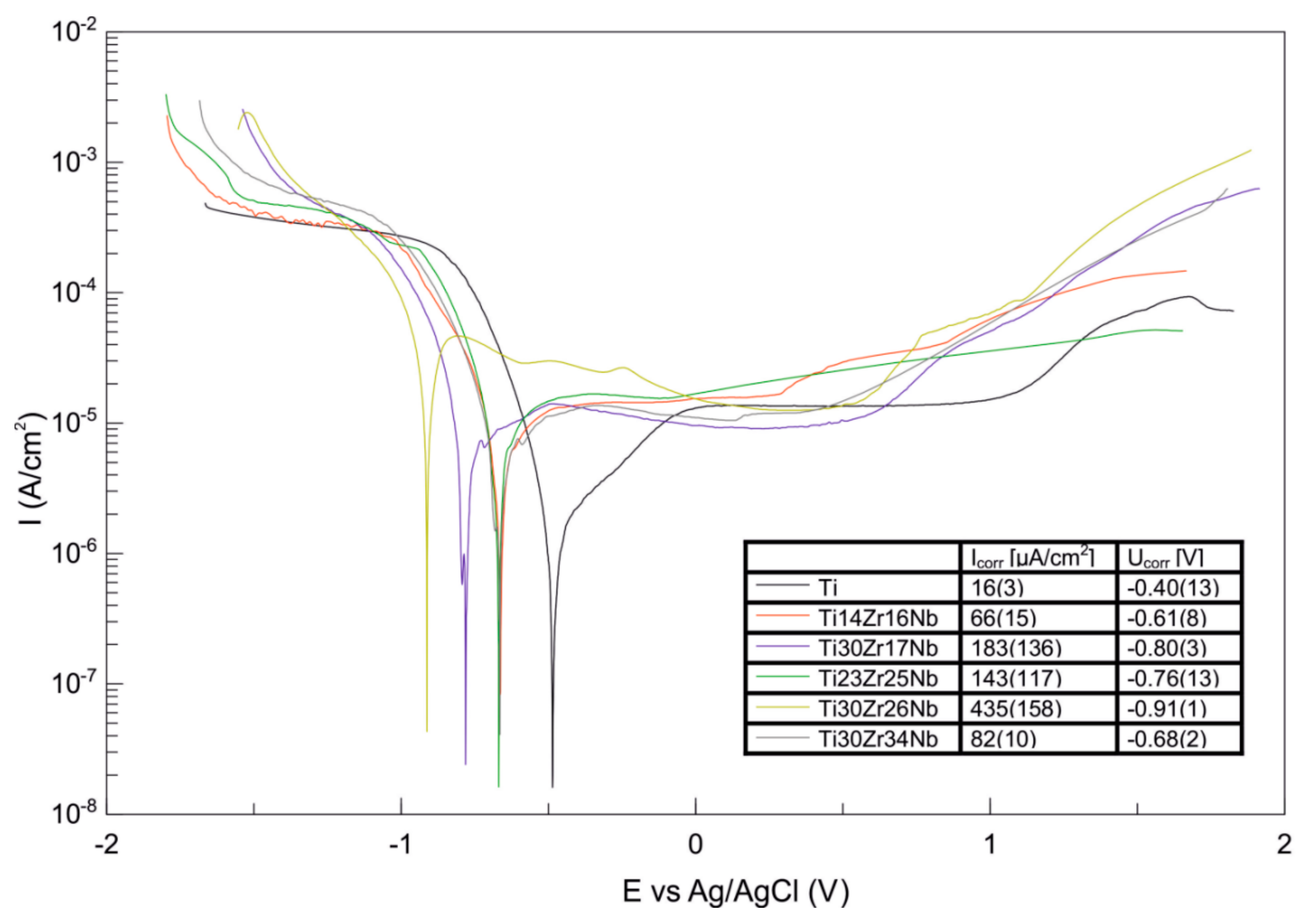 Materials 13 00587 g008