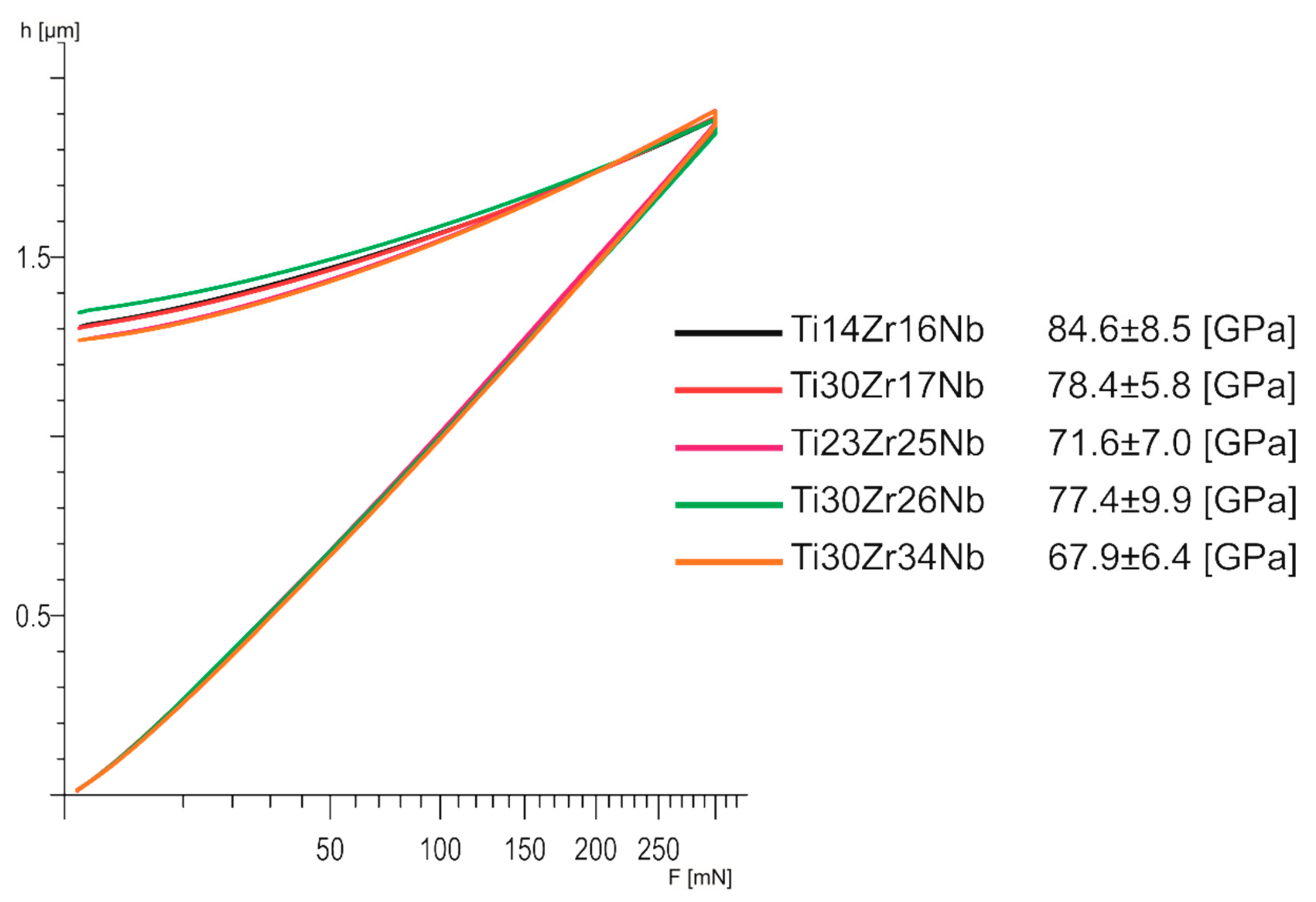 Materials 13 00587 g009