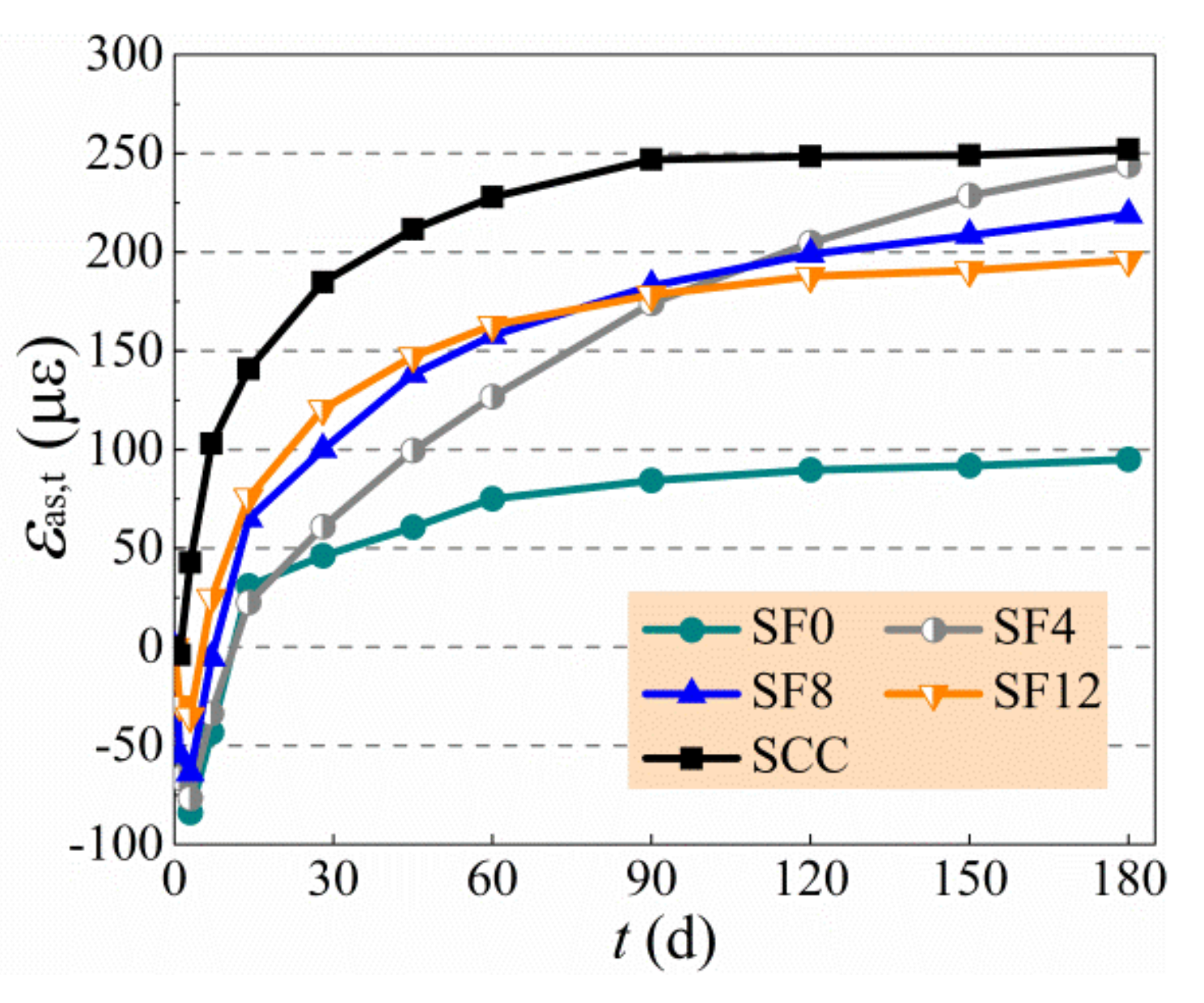 Materials 13 00588 g006