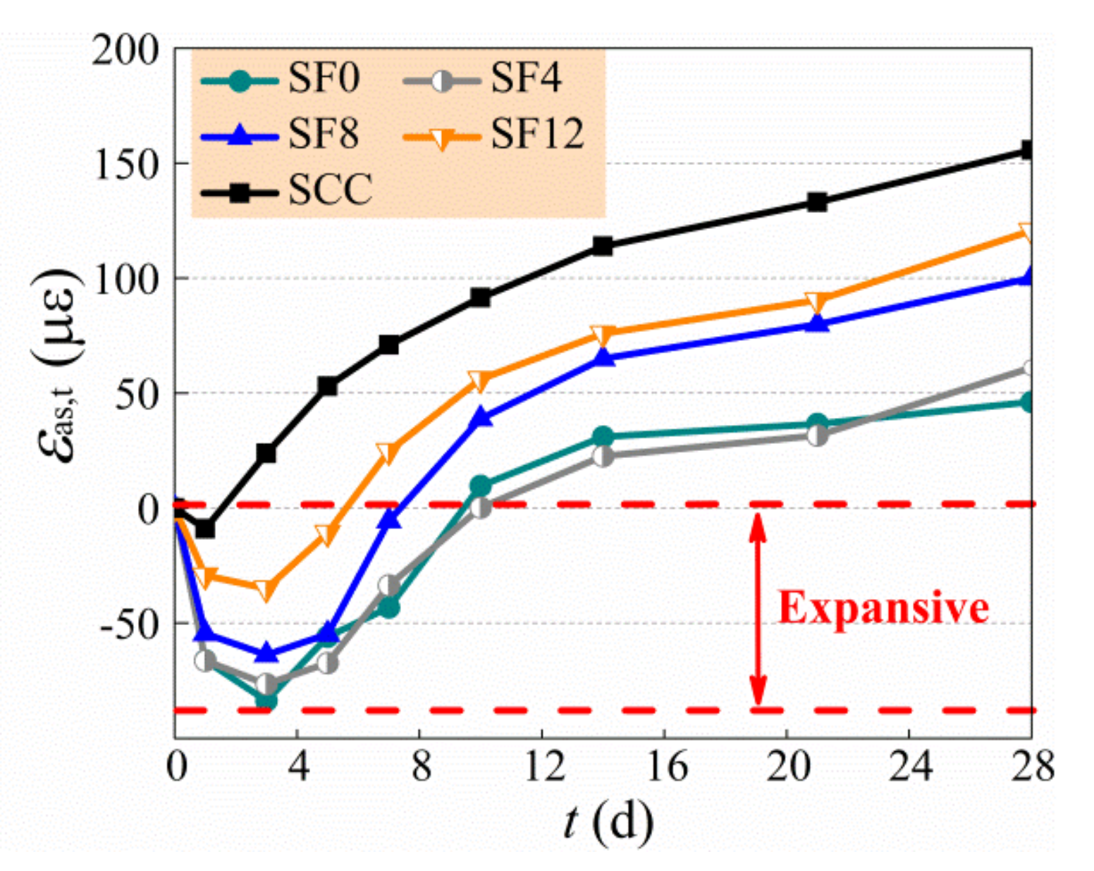 Materials 13 00588 g007