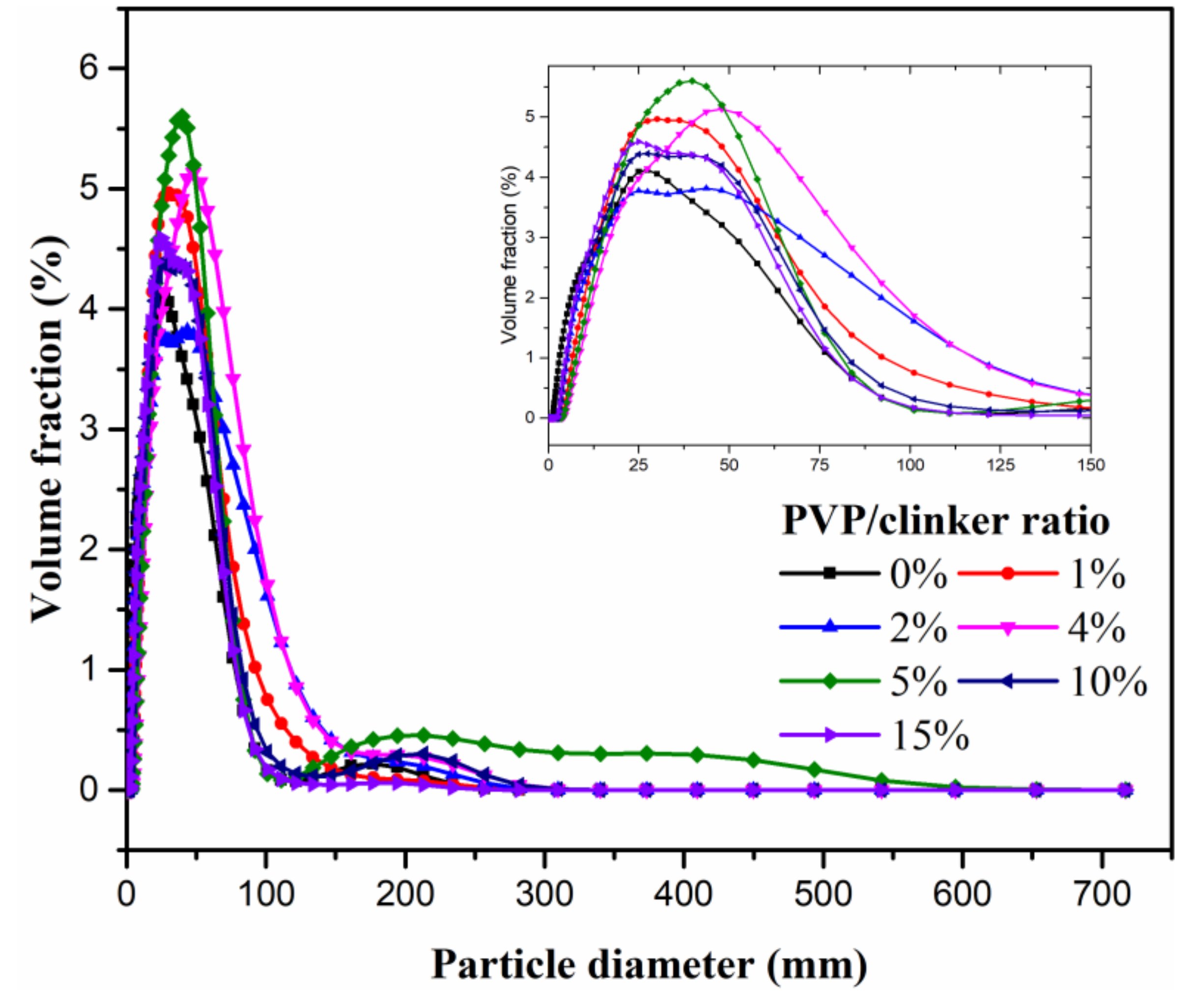 Materials 13 00589 g004