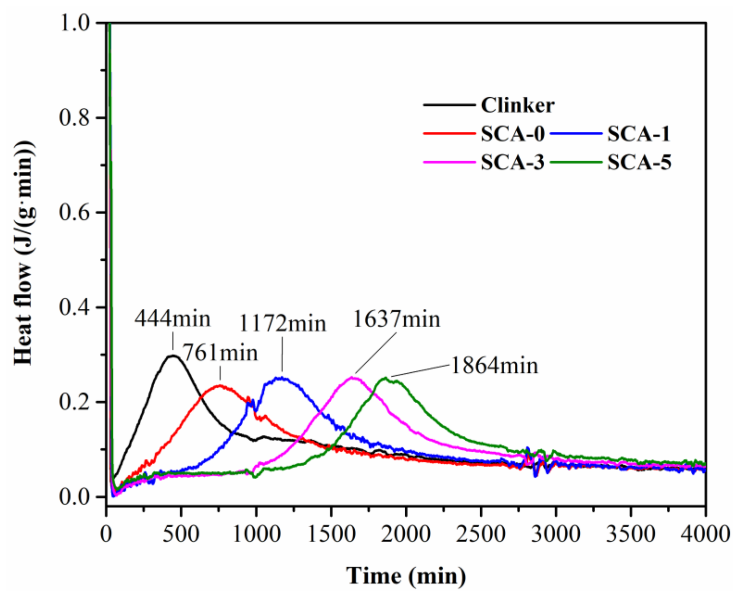 Materials 13 00589 g005